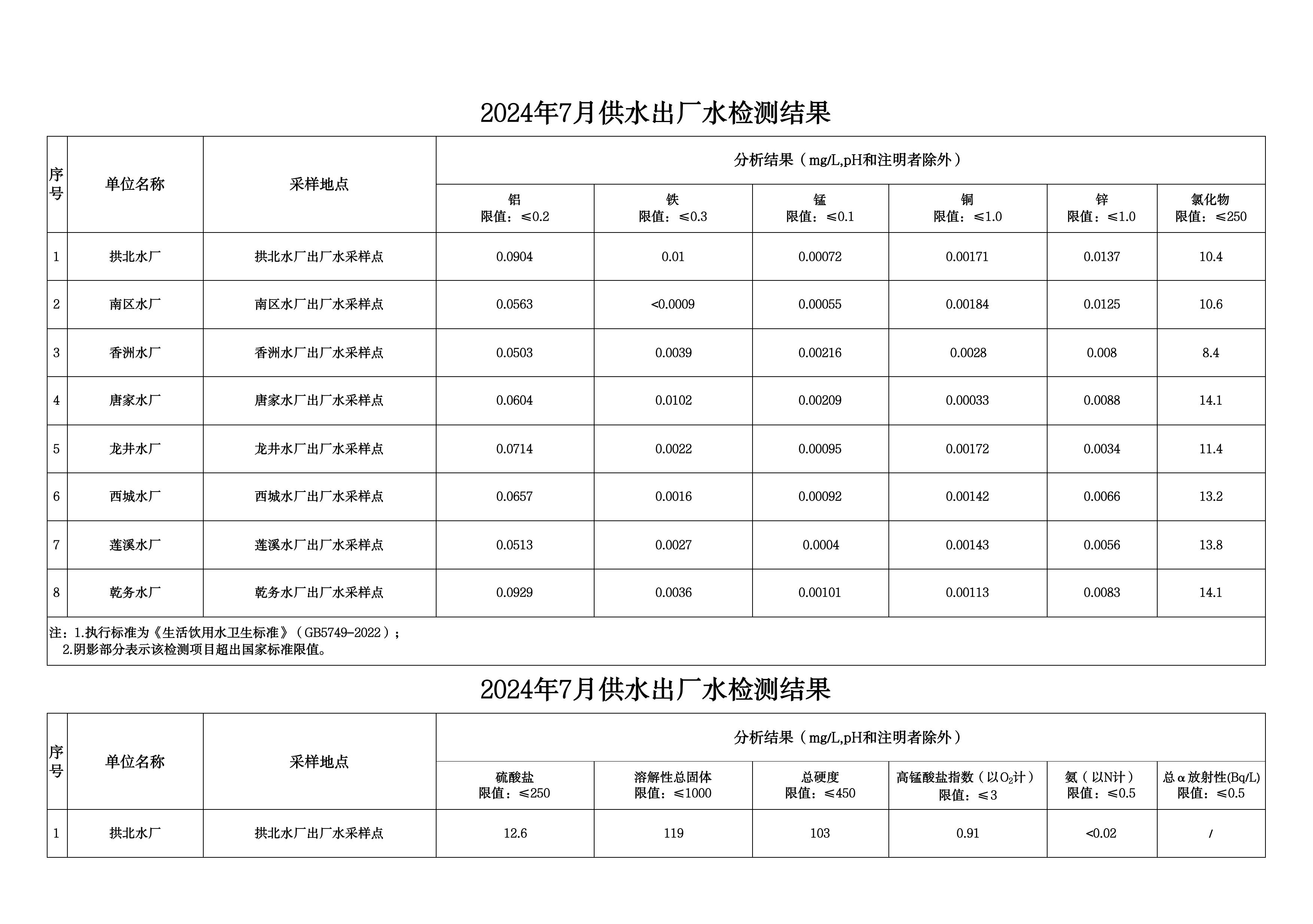 2024年7月水质检测结果公告_page_4.jpeg