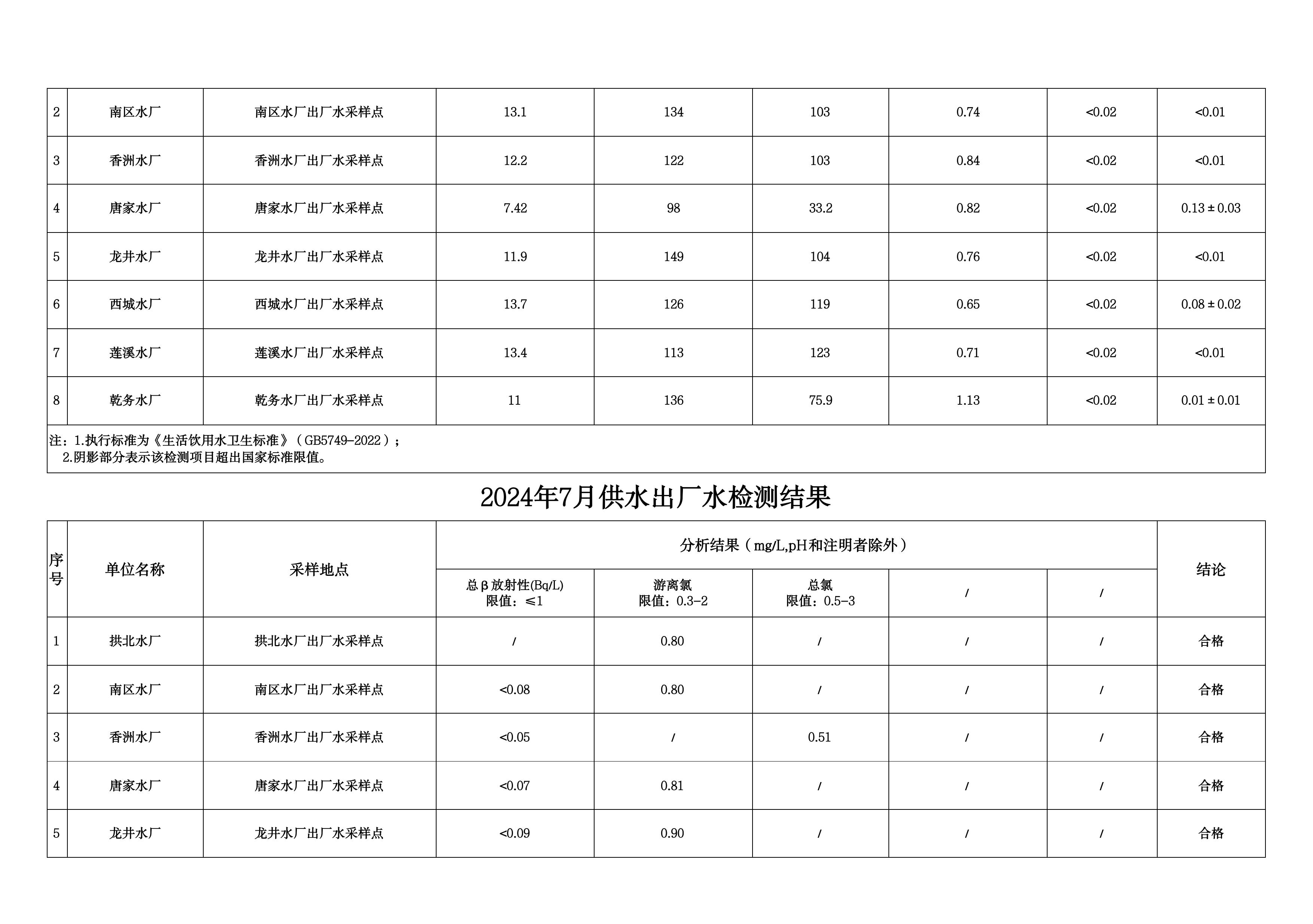 2024年7月水质检测结果公告_page_5.jpeg