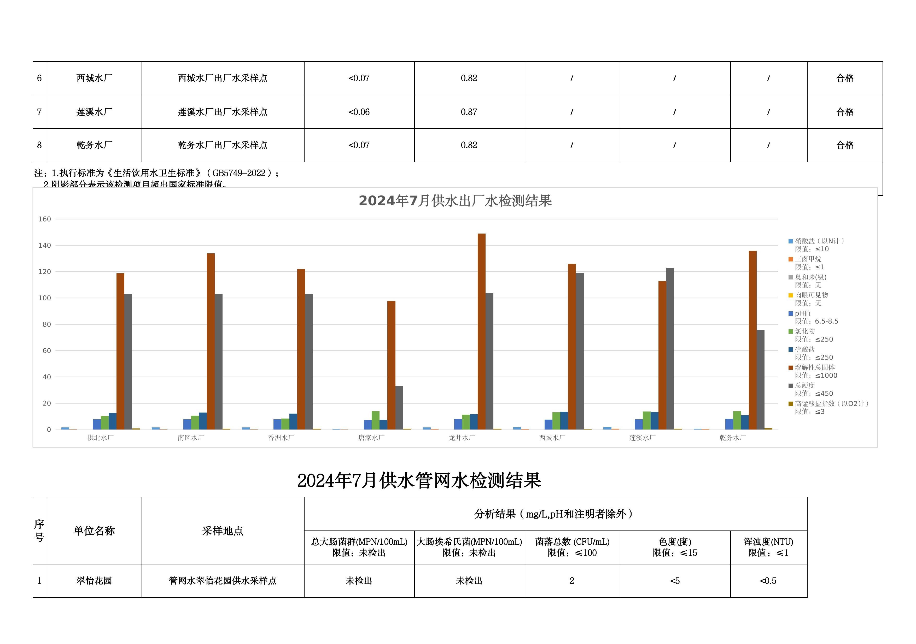 2024年7月水质检测结果公告_page_6.jpeg