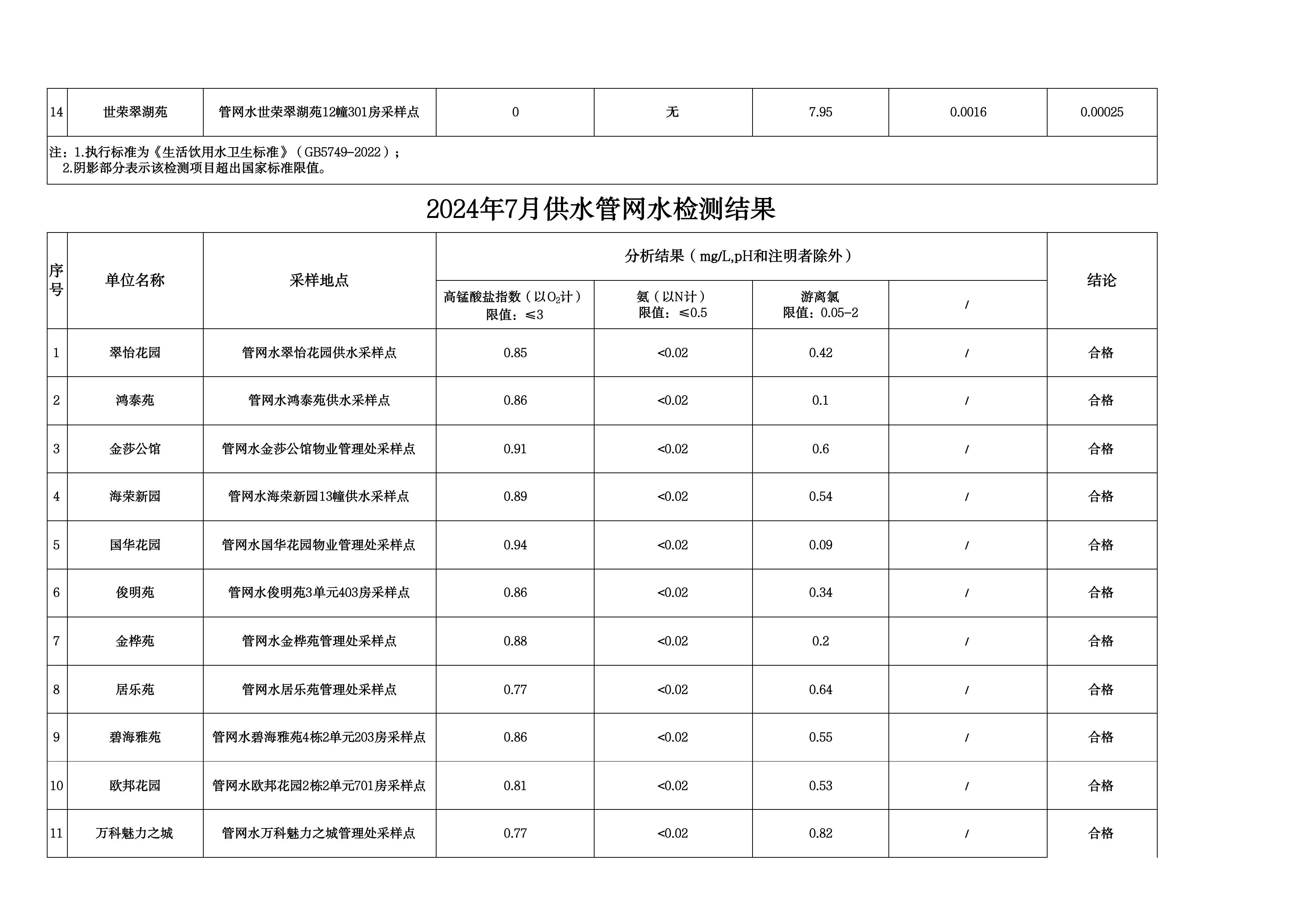 2024年7月水质检测结果公告_page_9.jpeg