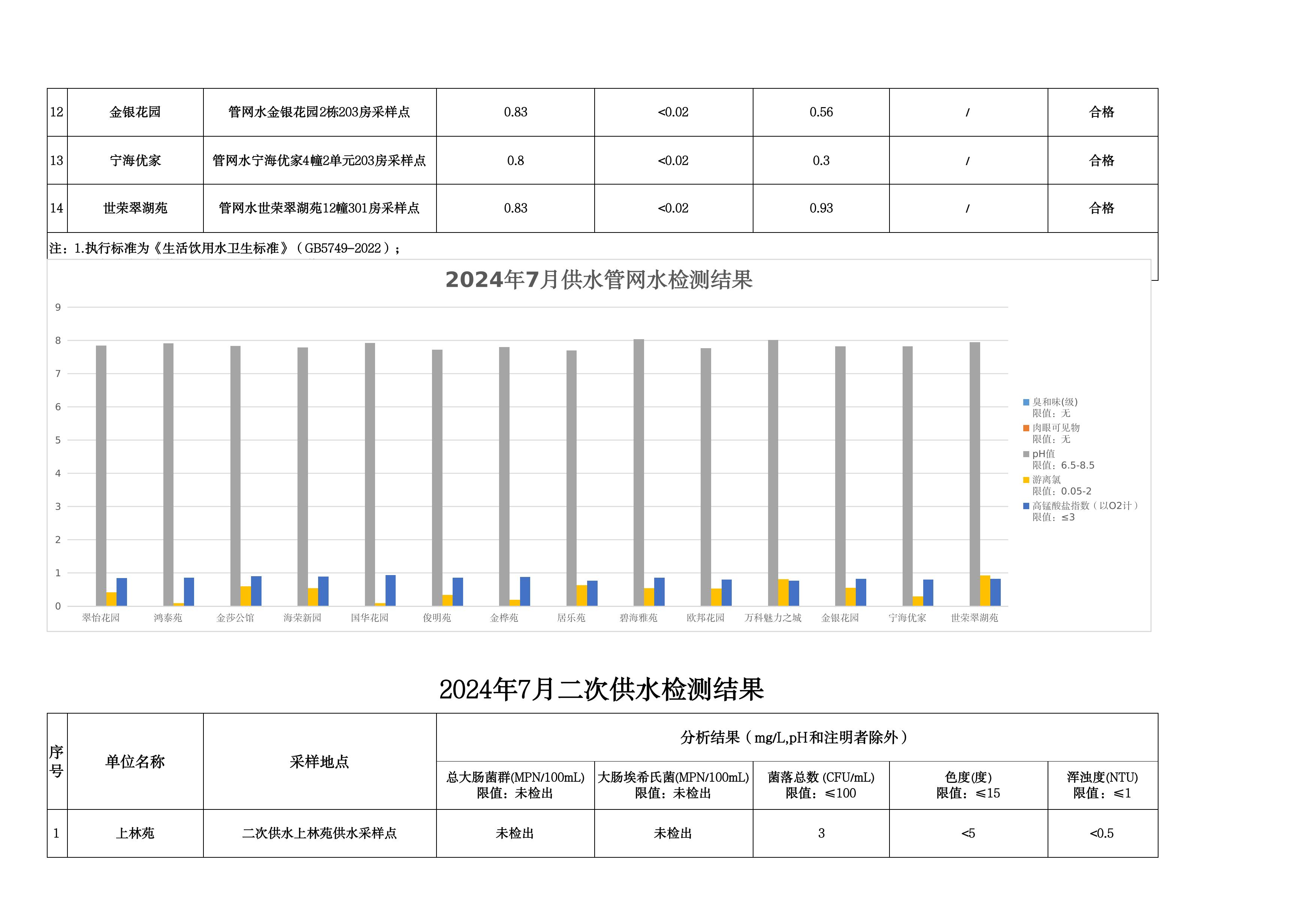 2024年7月水质检测结果公告_page_10.jpeg