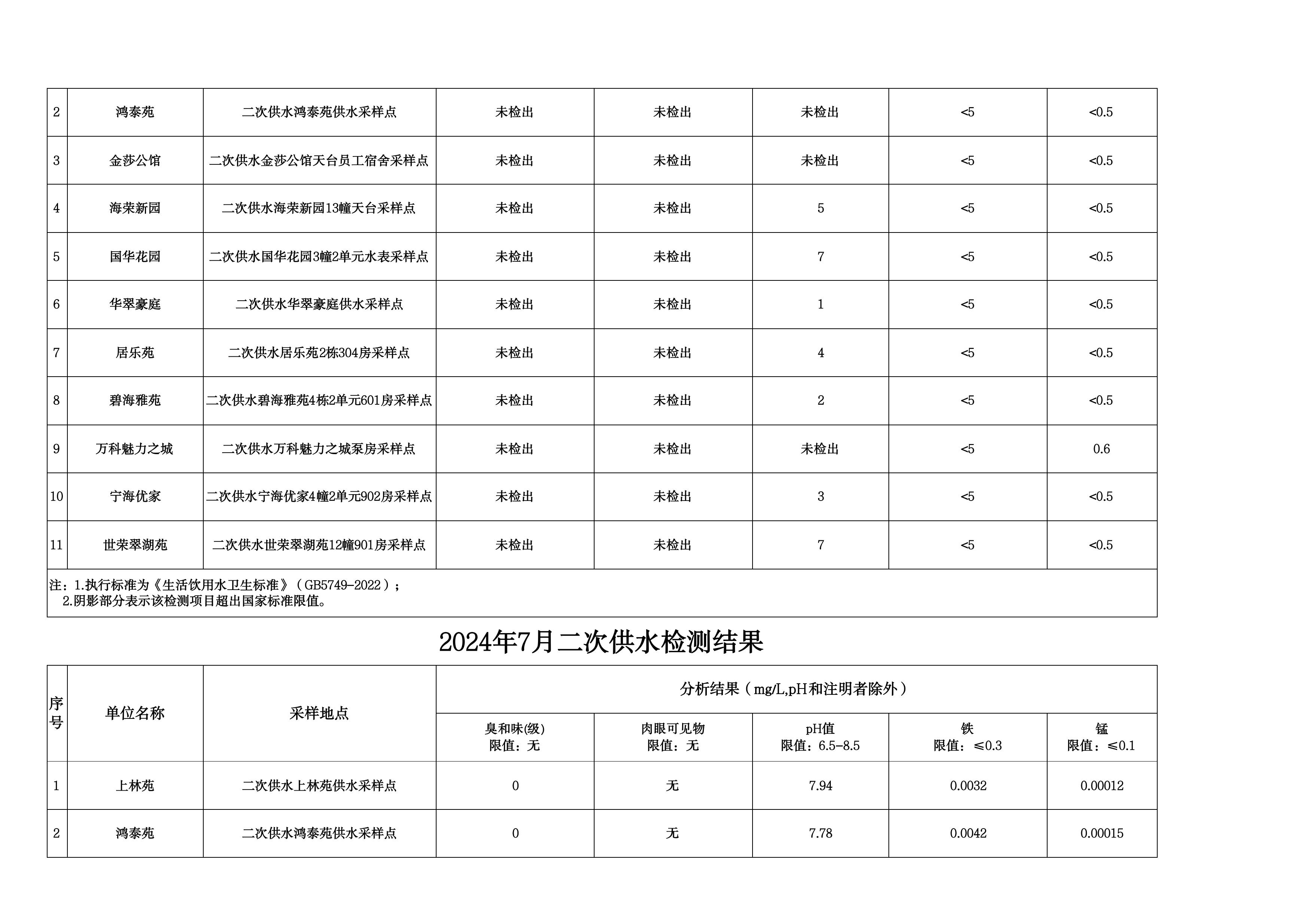 2024年7月水质检测结果公告_page_11.jpeg