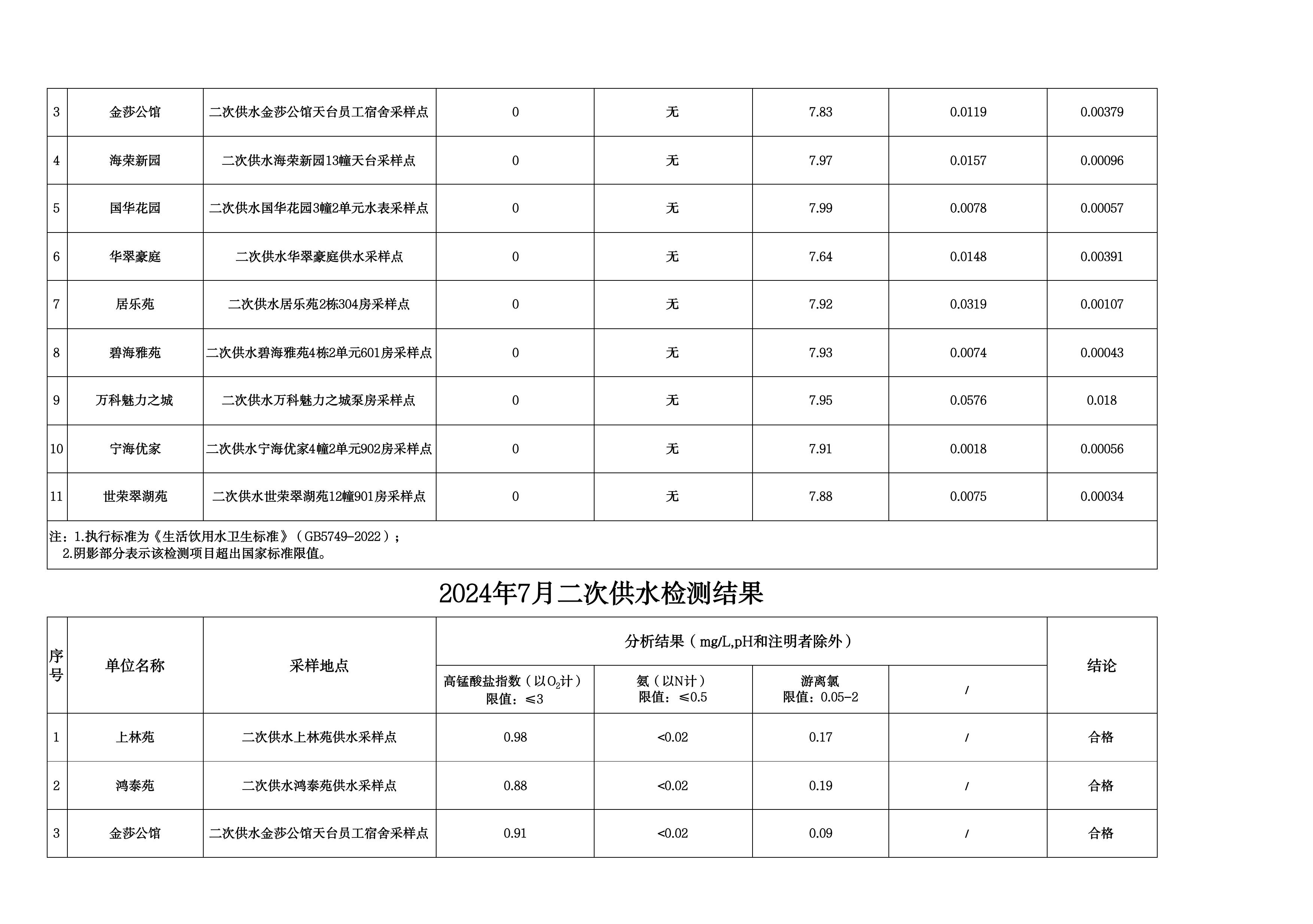 2024年7月水质检测结果公告_page_12.jpeg