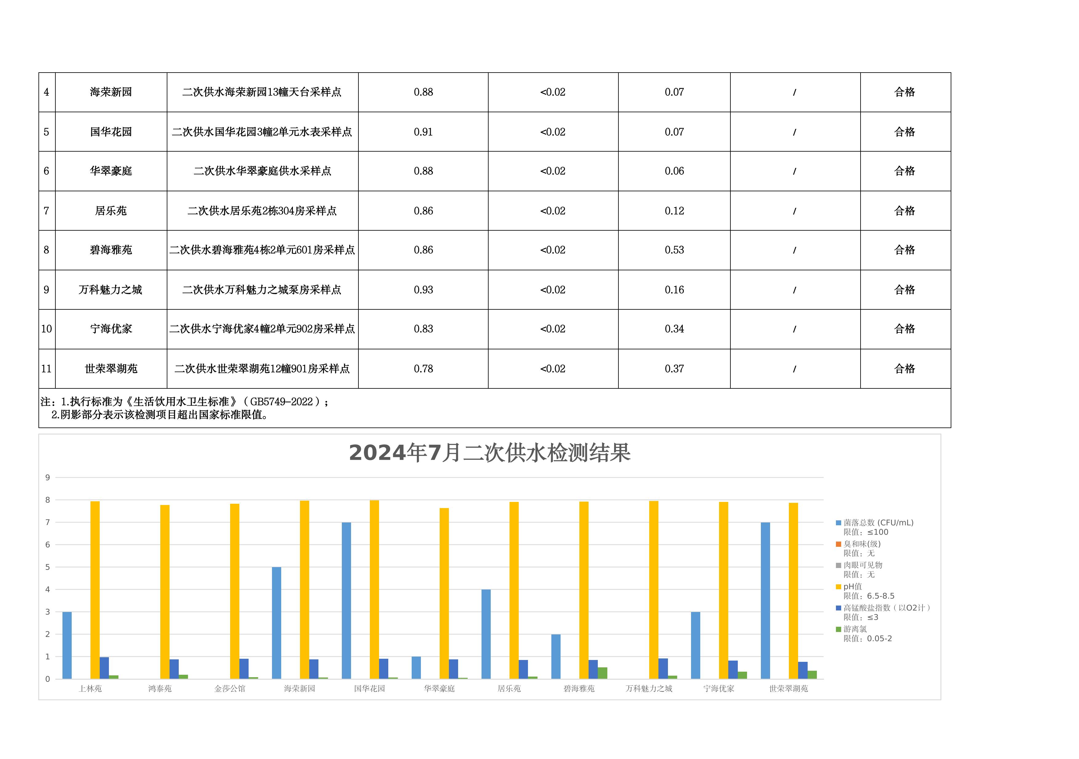 2024年7月水质检测结果公告_page_13.jpeg