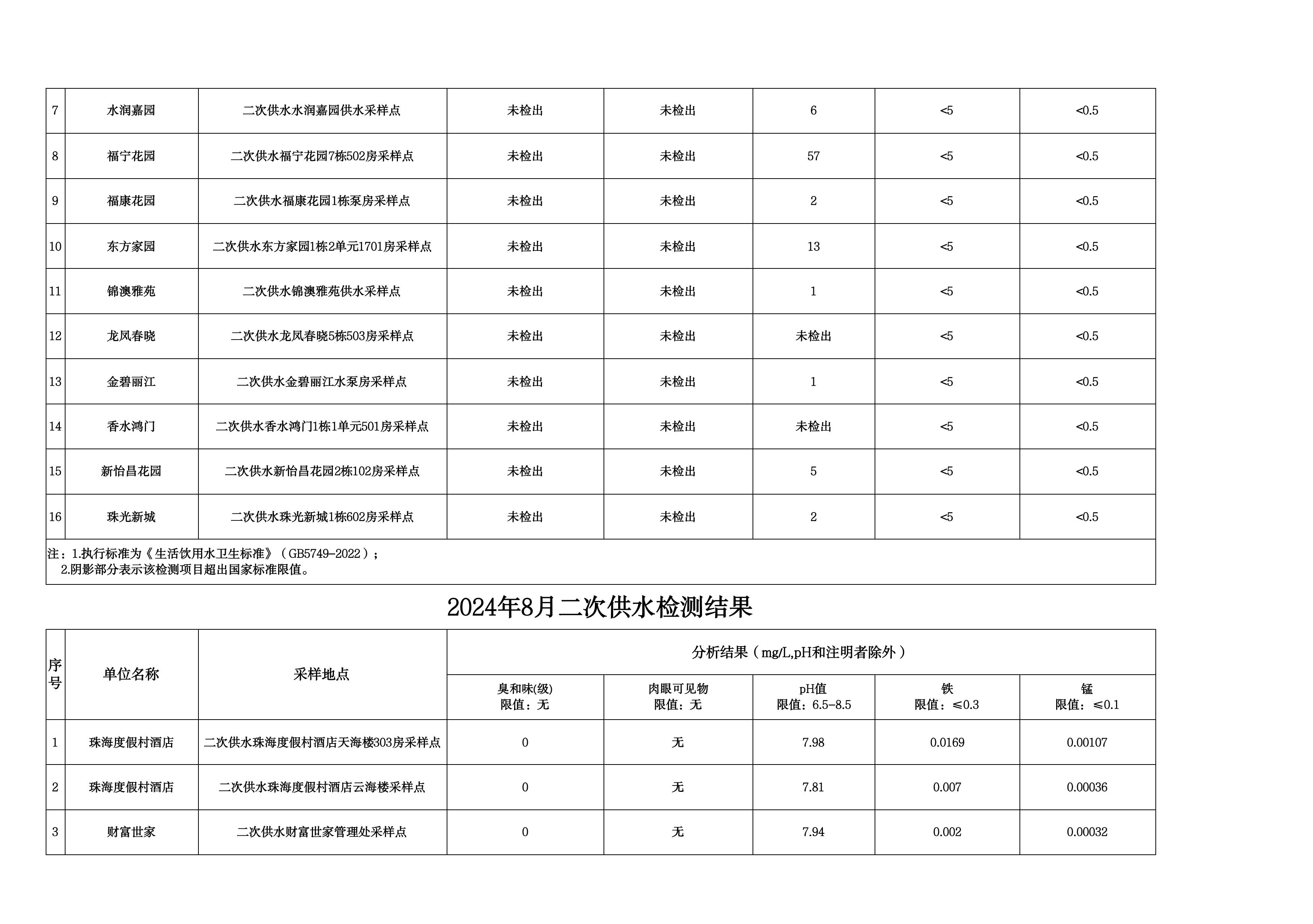 2024年8月水质检测公告_page_11.jpeg