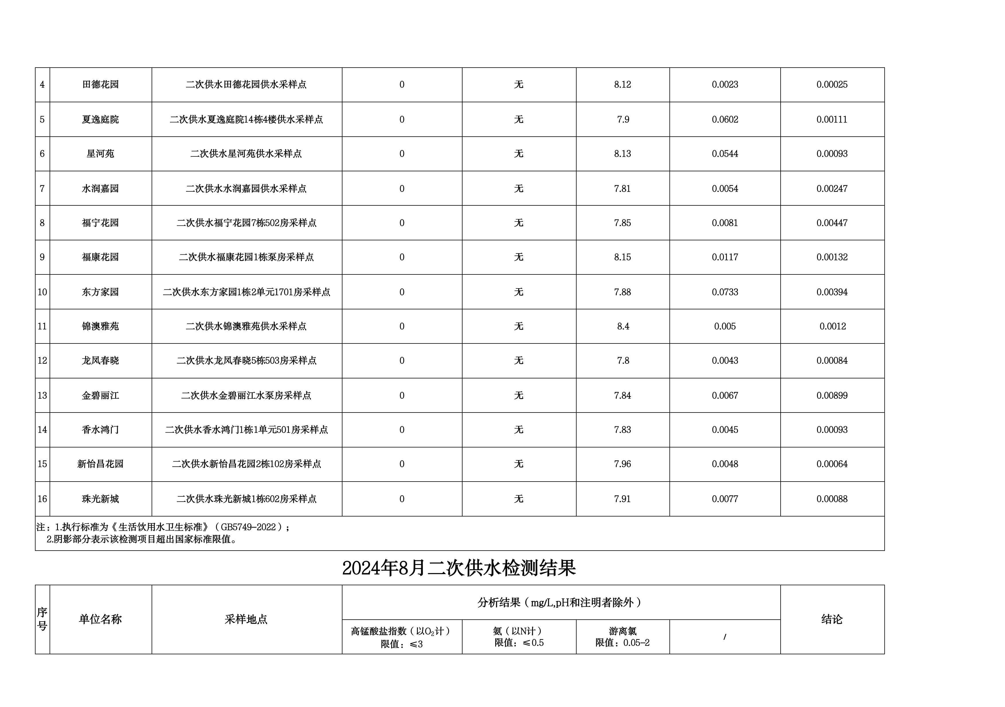 2024年8月水质检测公告_page_12.jpeg