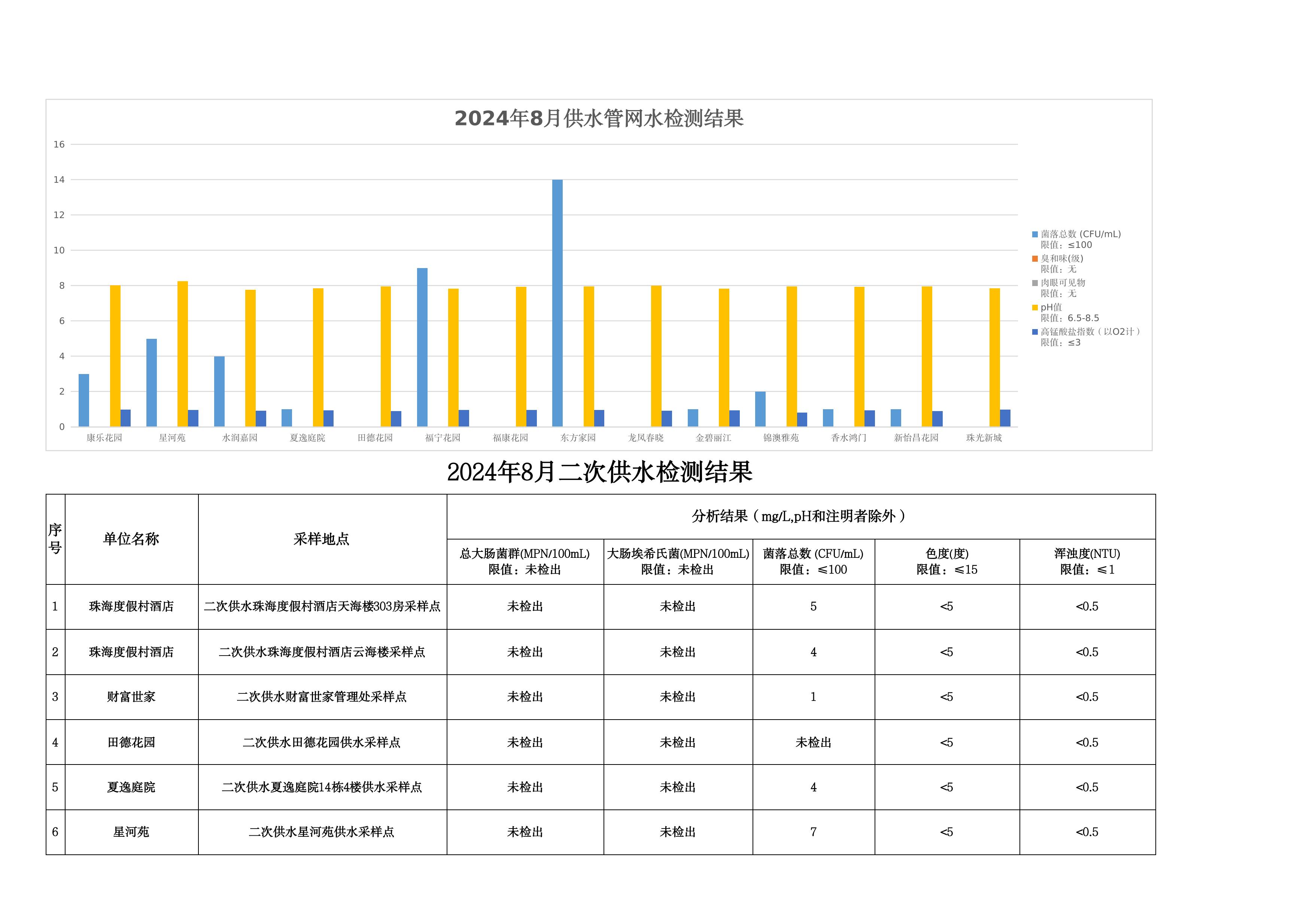 2024年8月水质检测公告_page_10.jpeg
