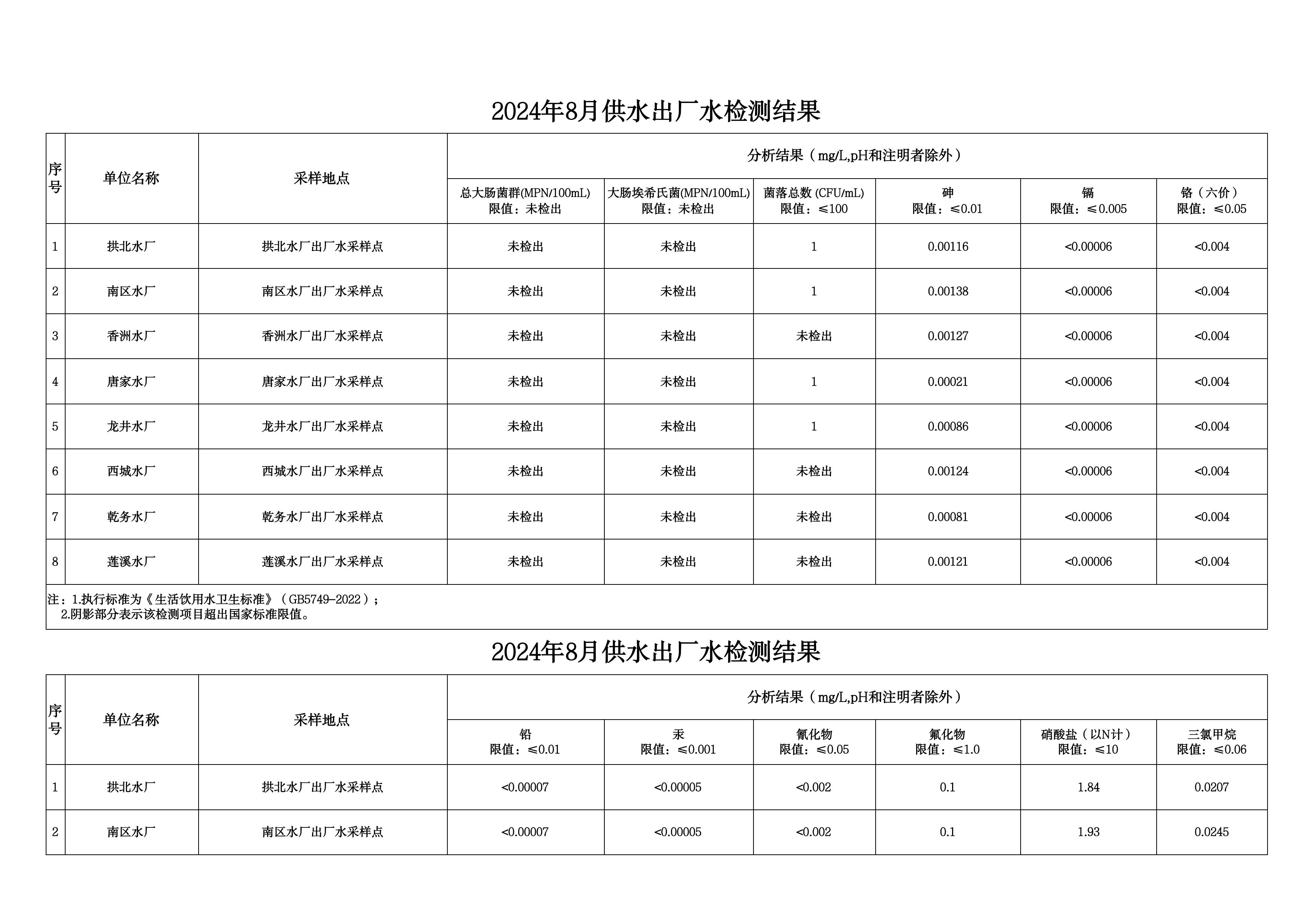 2024年8月水质检测公告_page_1.jpeg