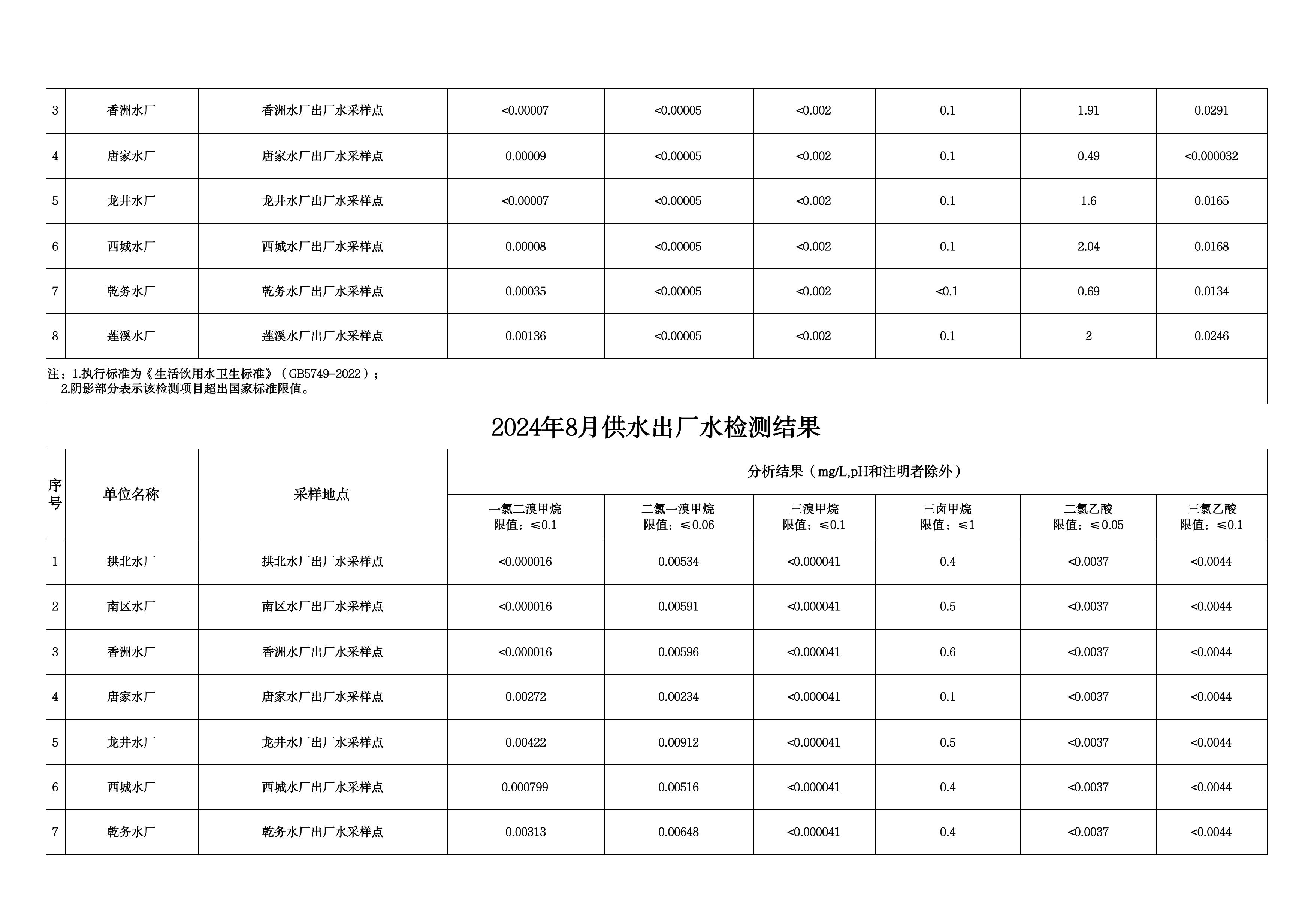 2024年8月水质检测公告_page_2.jpeg