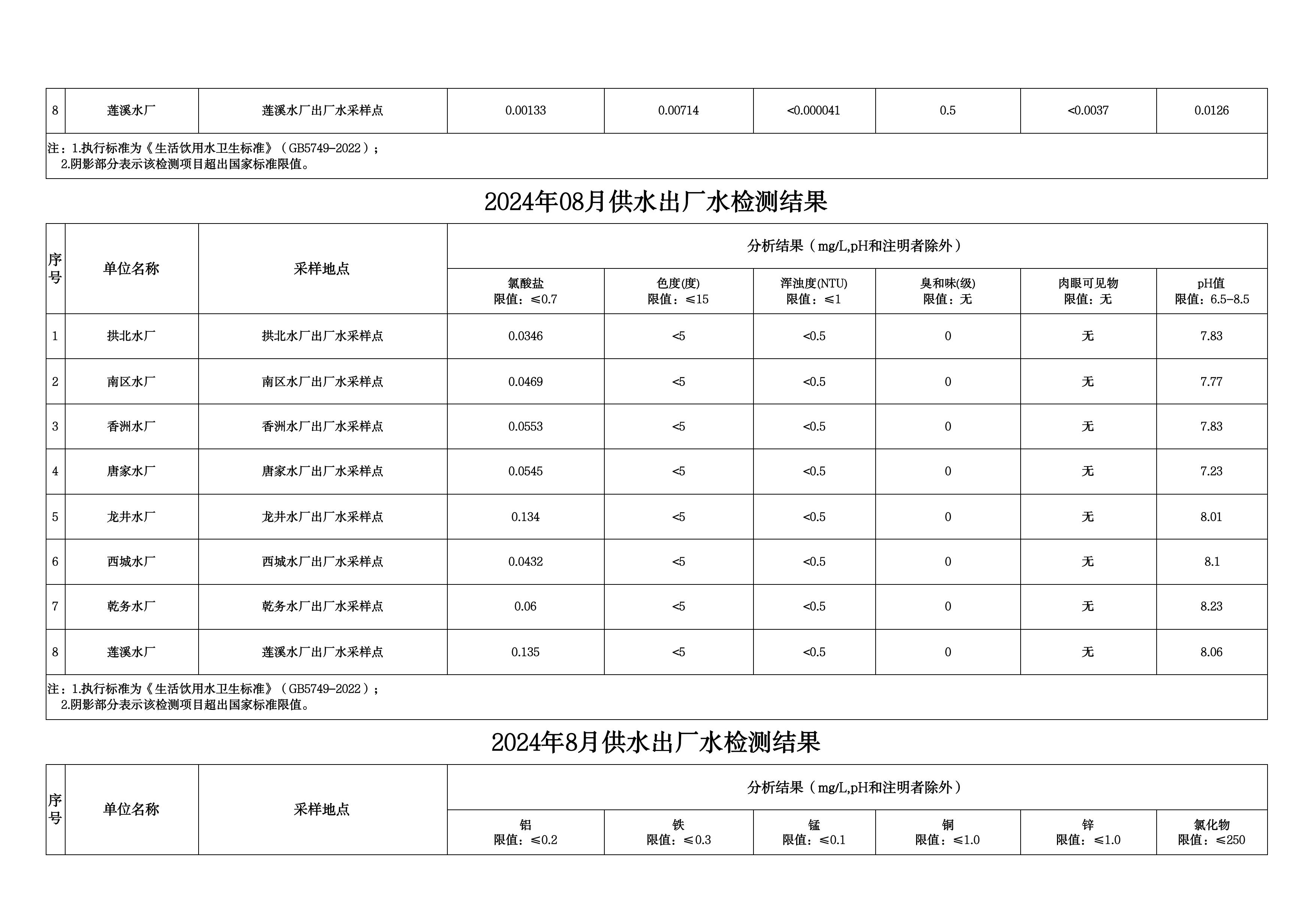 2024年8月水质检测公告_page_3.jpeg