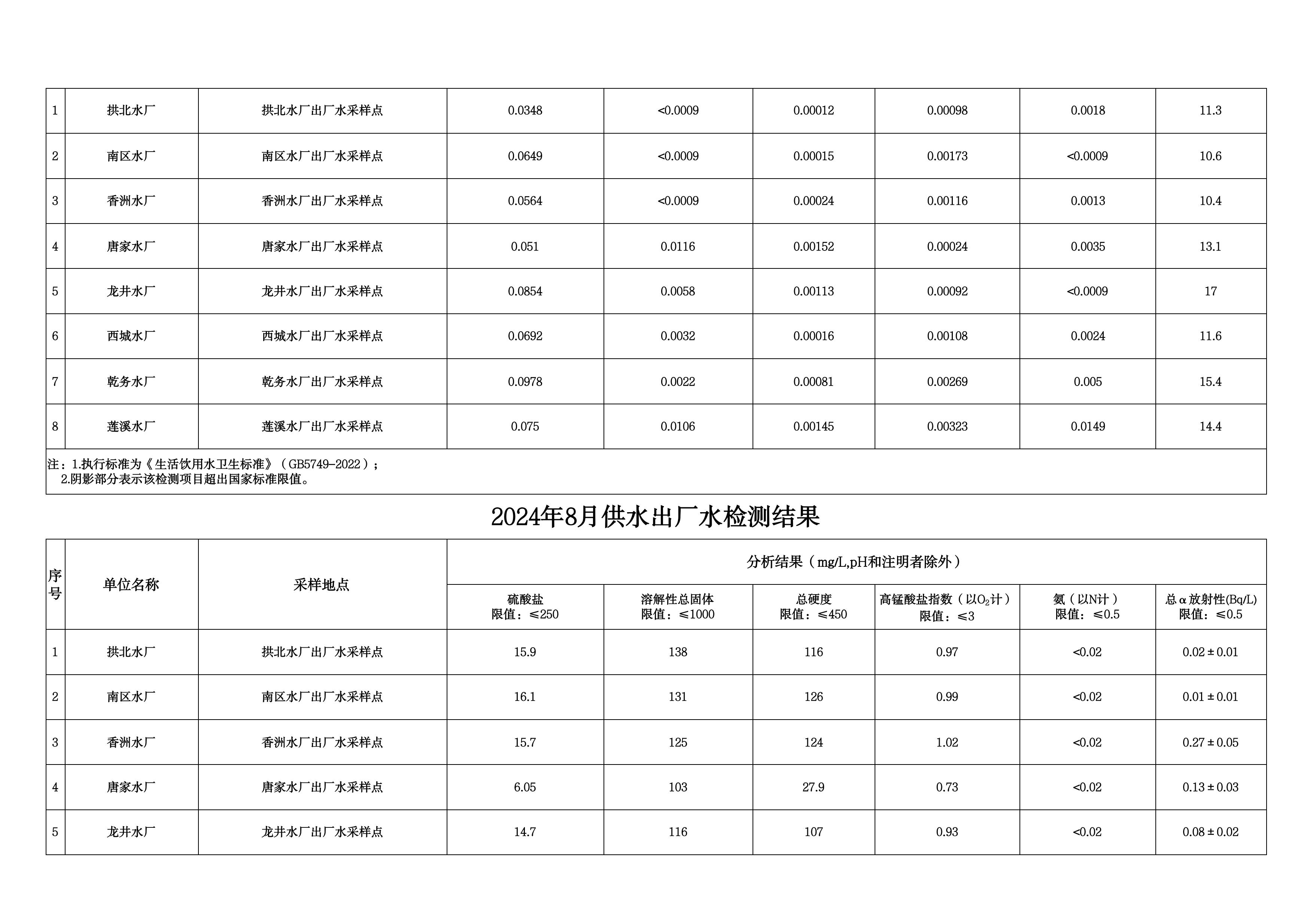 2024年8月水质检测公告_page_4.jpeg
