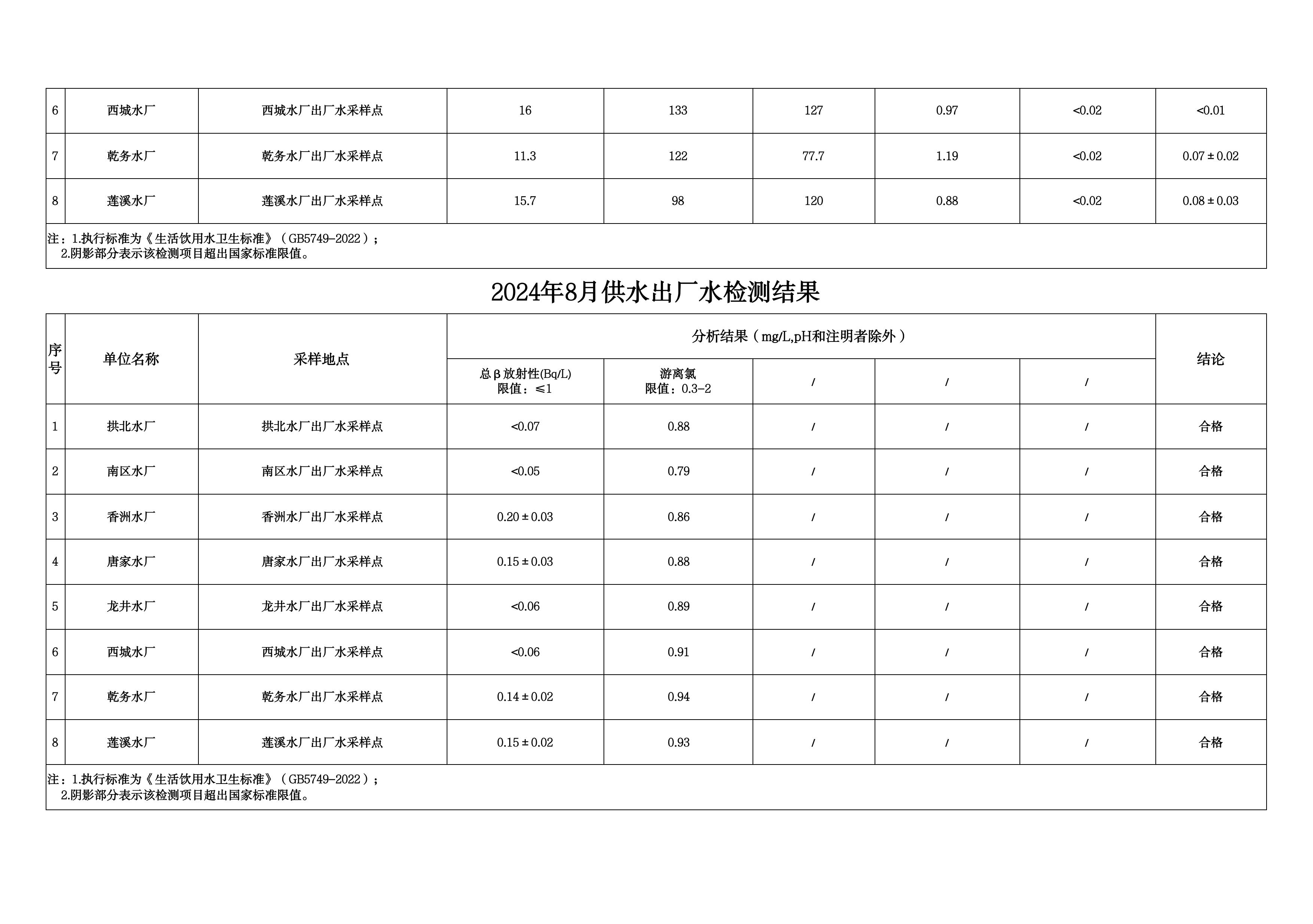 2024年8月水质检测公告_page_5.jpeg