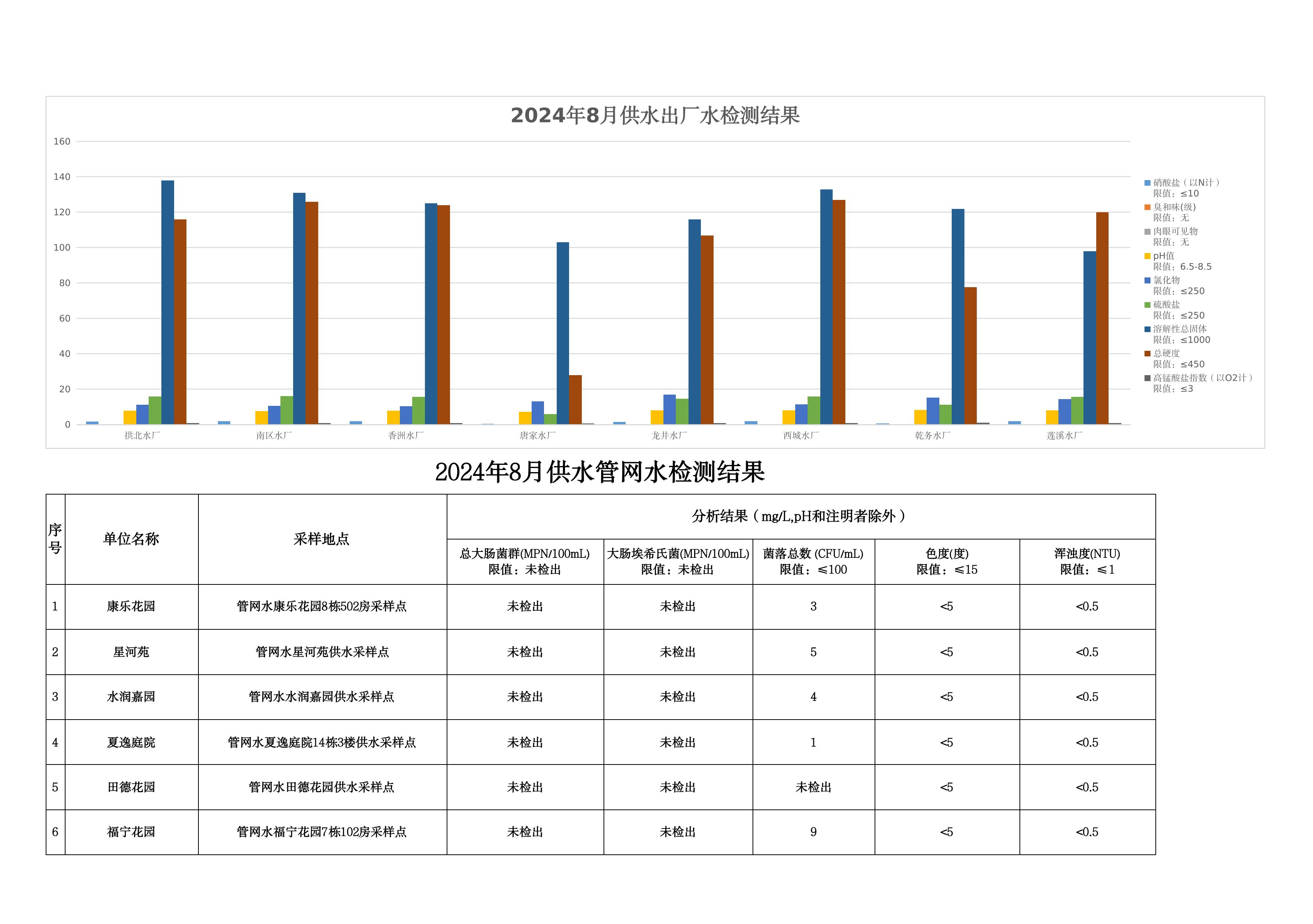 2024年8月水质检测公告_page_6.jpeg