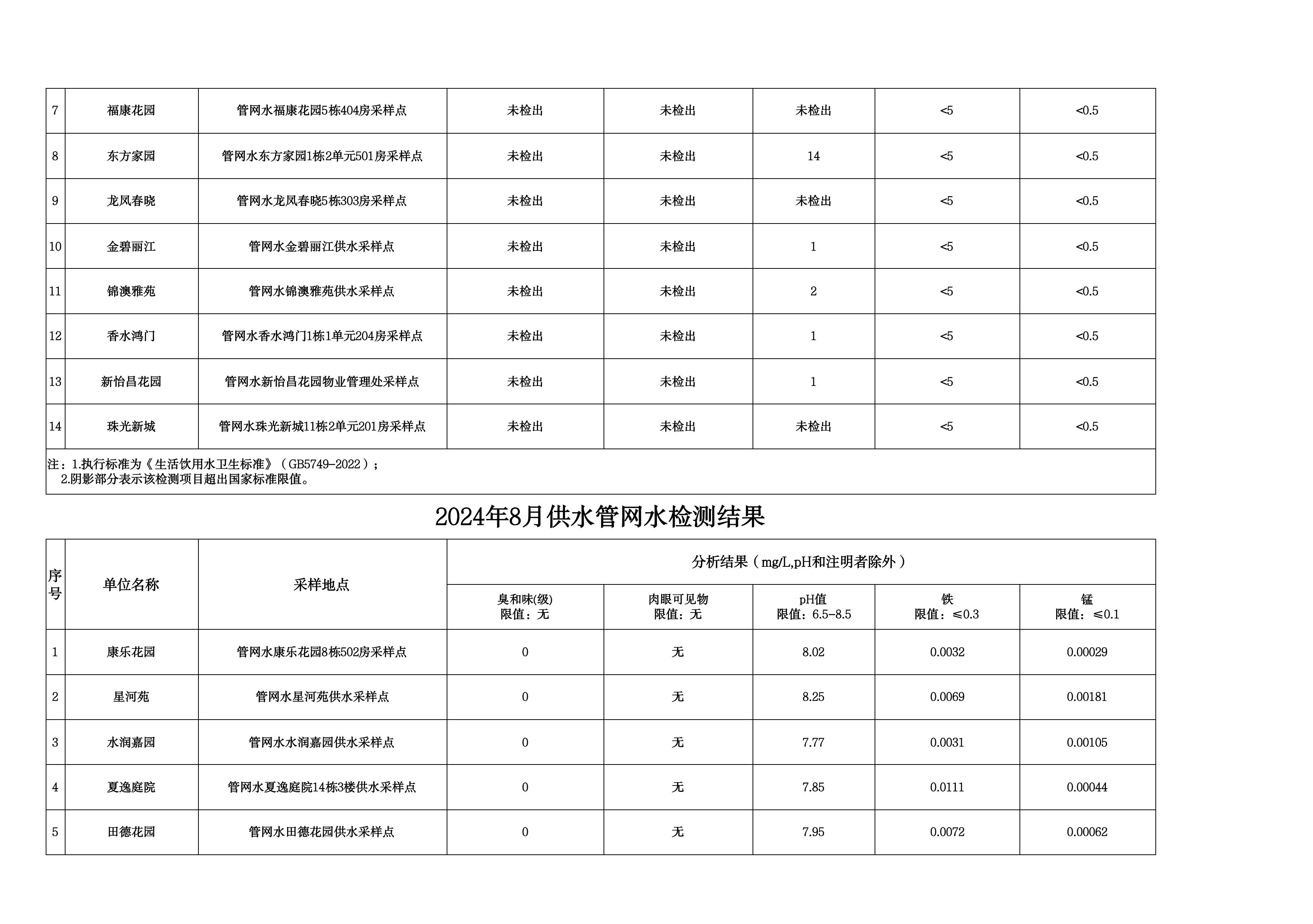 2024年8月水质检测公告_page_7.jpeg