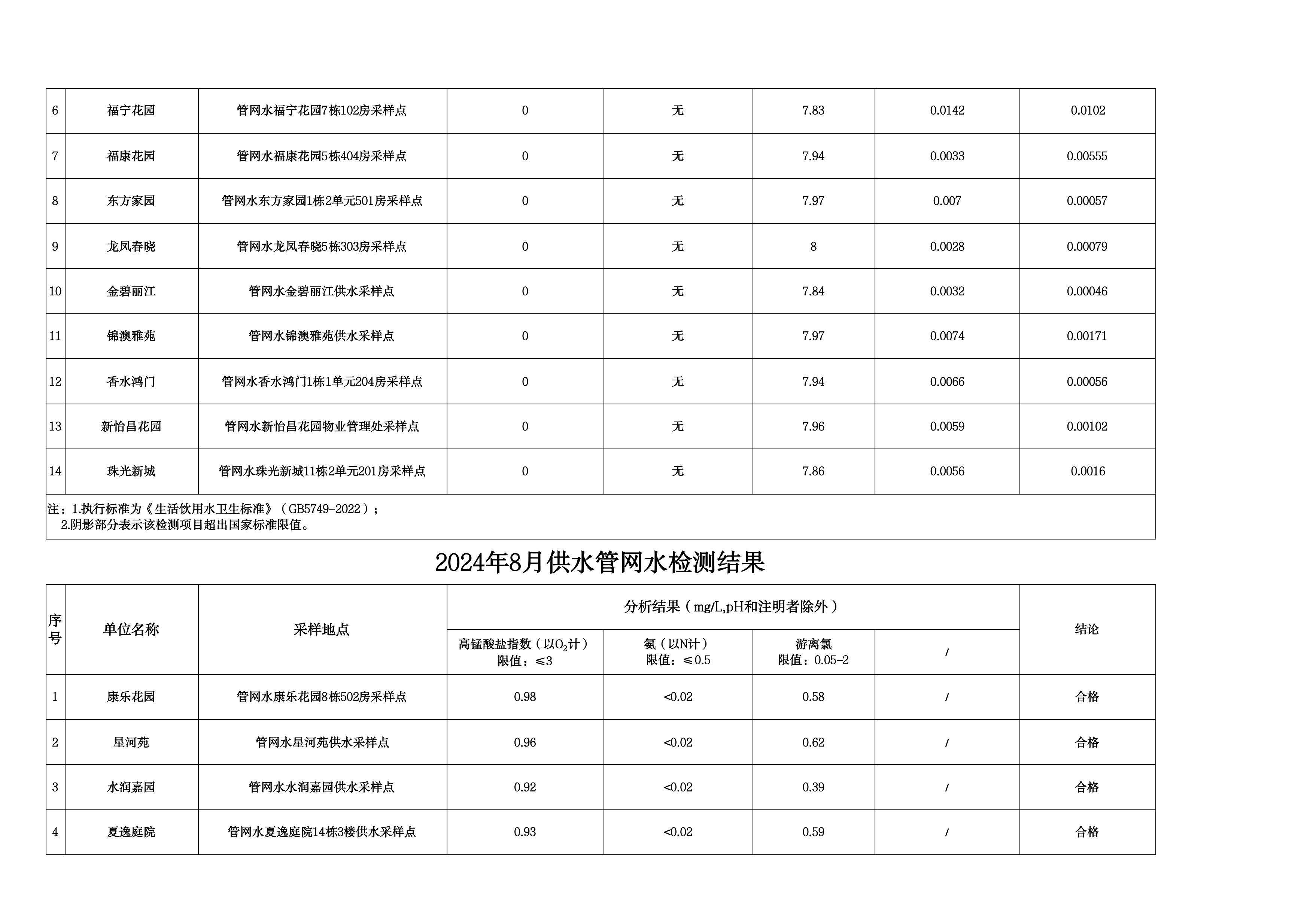 2024年8月水质检测公告_page_8.jpeg