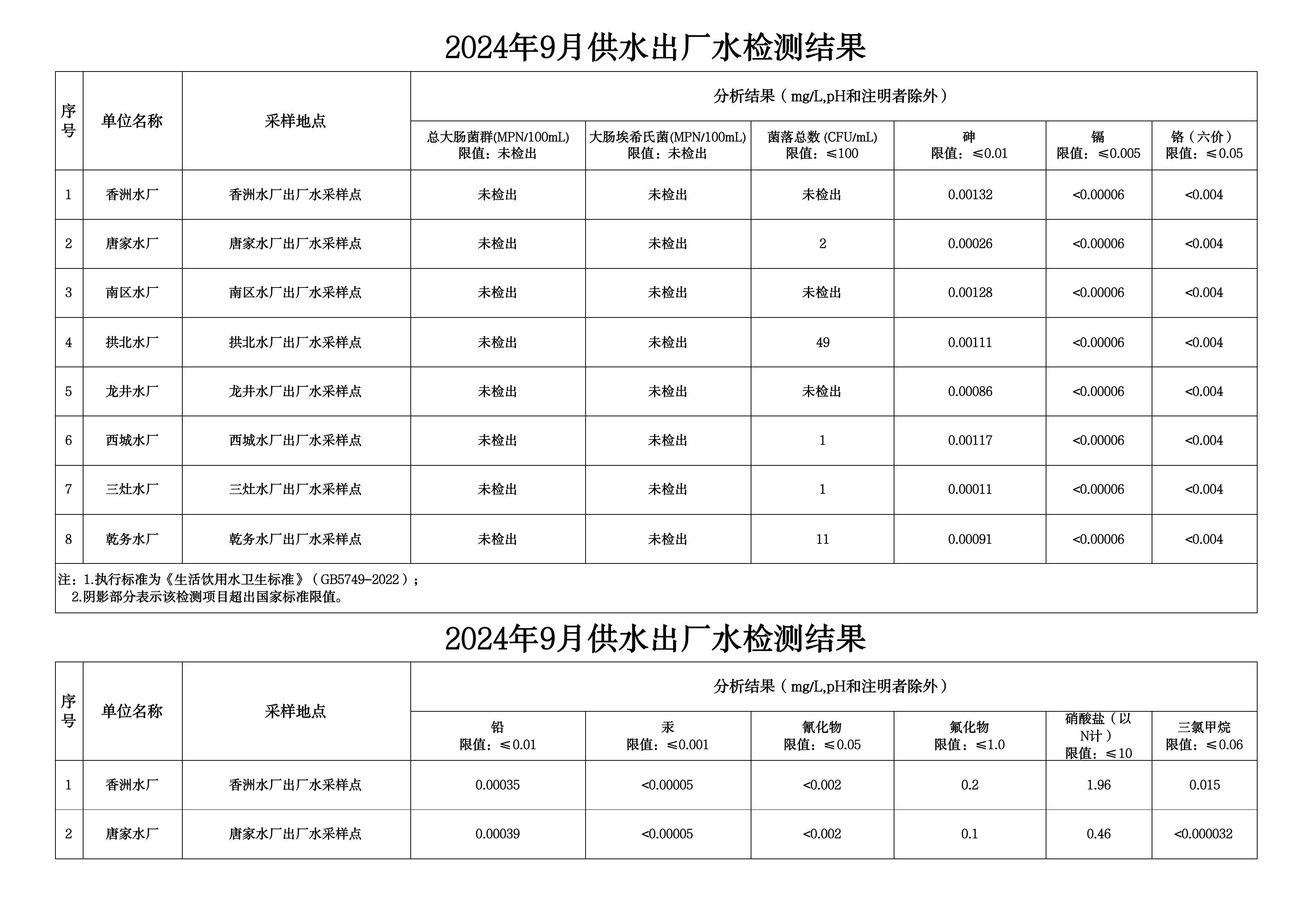 2024年9月水质检测公告_page_1.jpeg
