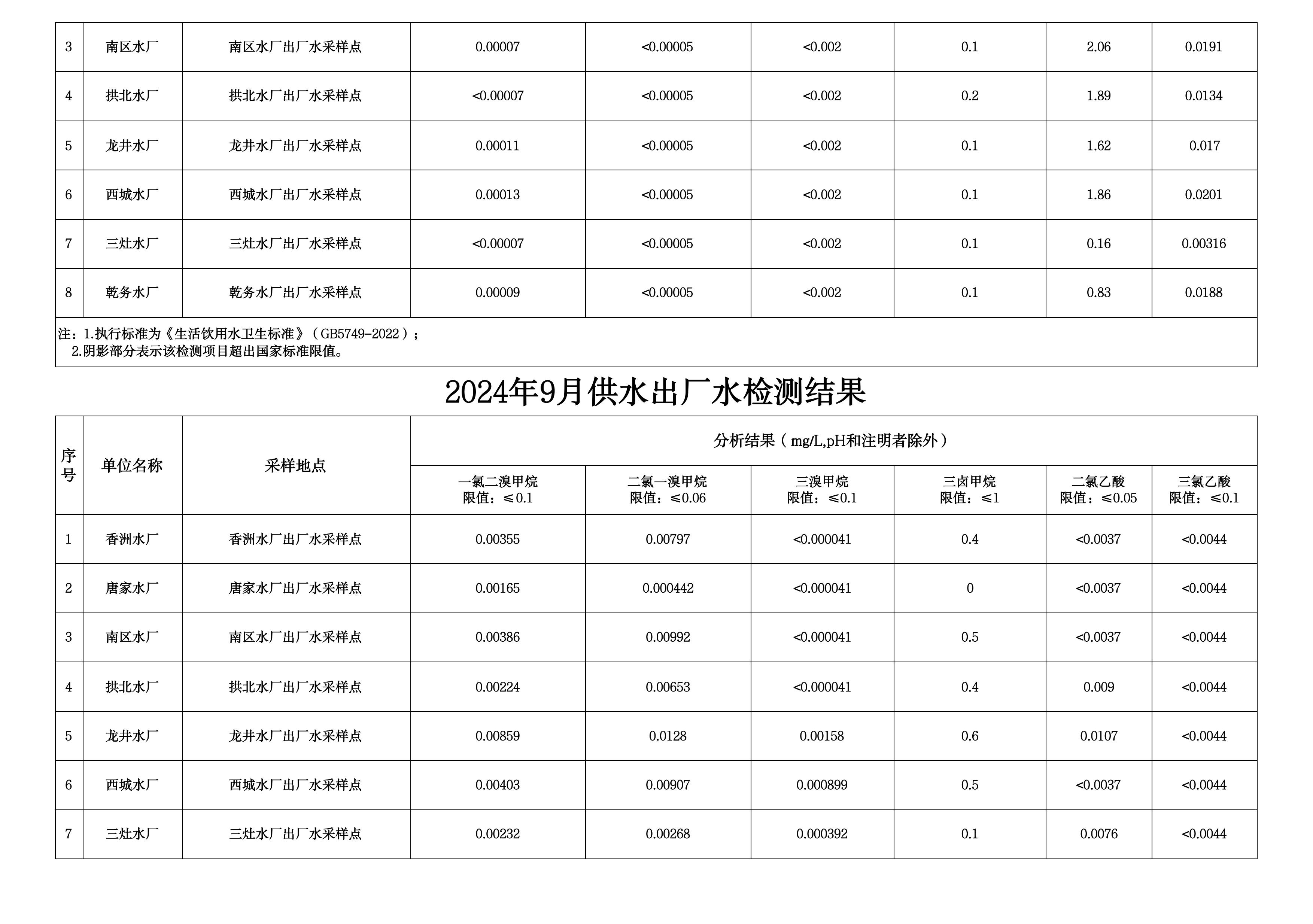 2024年9月水质检测公告_page_2.jpeg