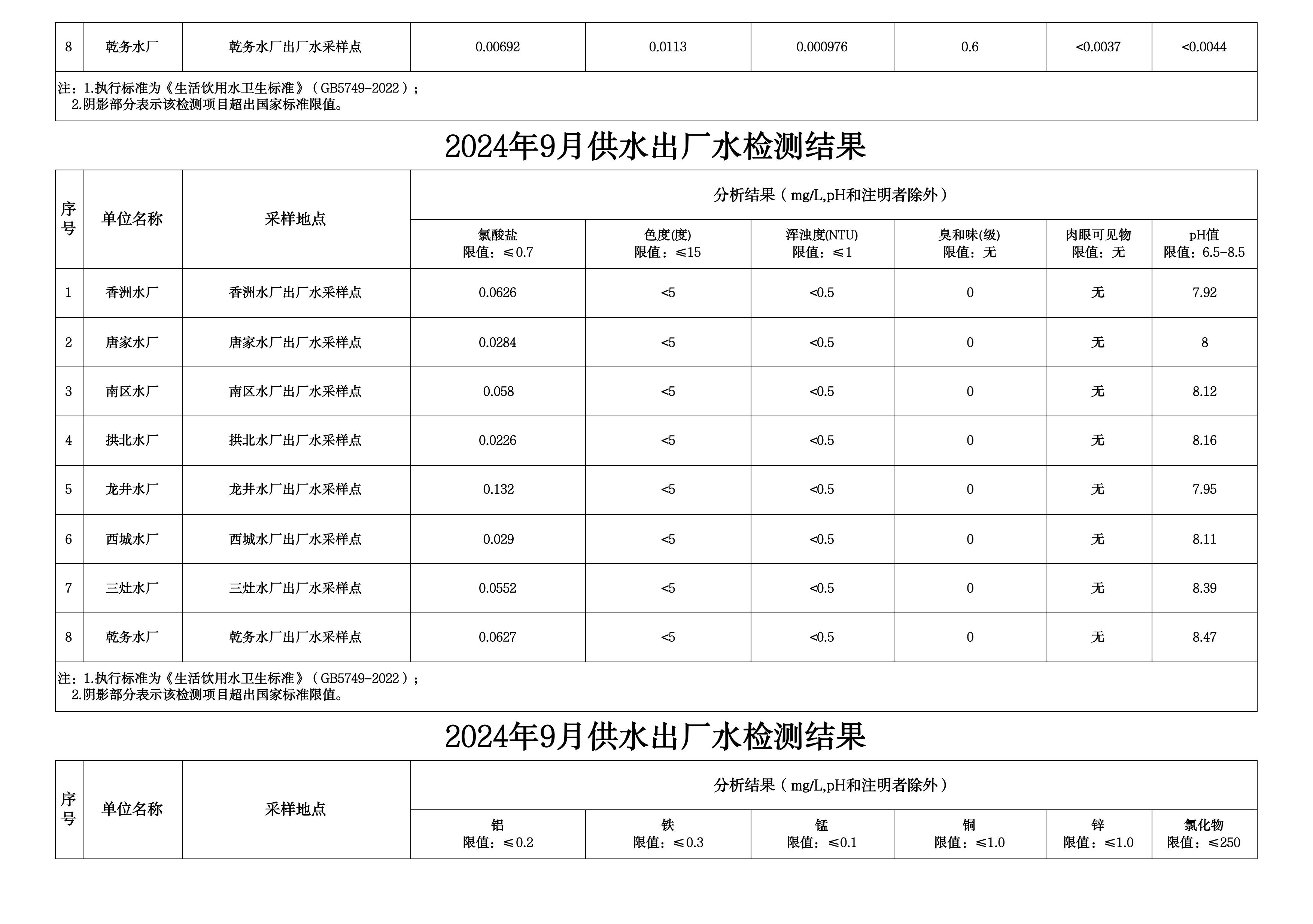 2024年9月水质检测公告_page_3.jpeg