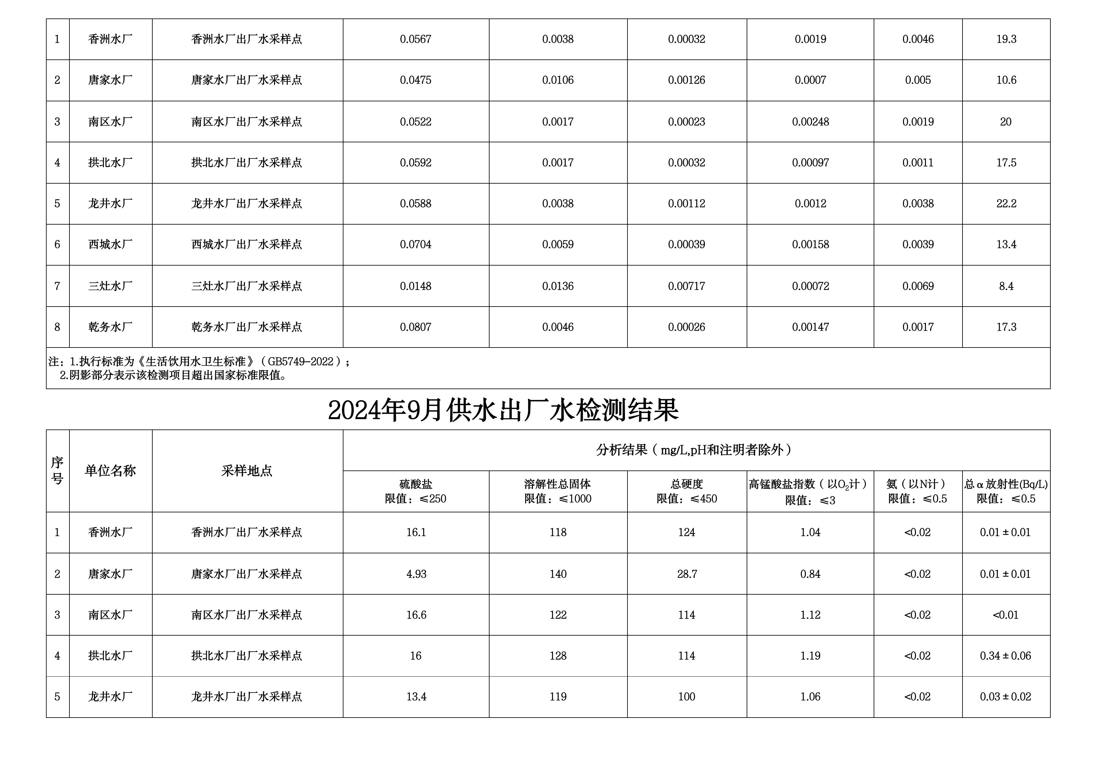 2024年9月水质检测公告_page_4.jpeg