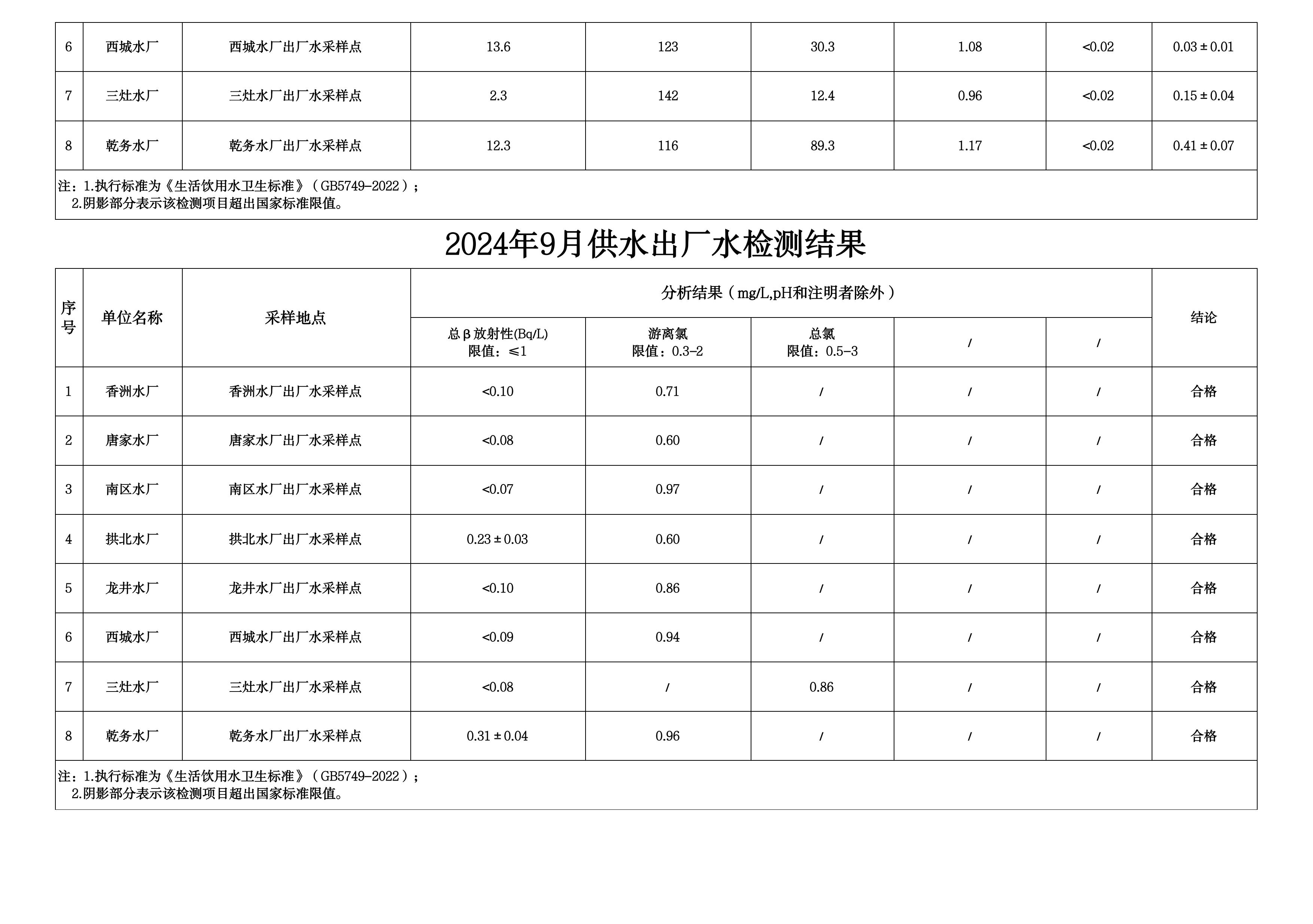 2024年9月水质检测公告_page_5.jpeg