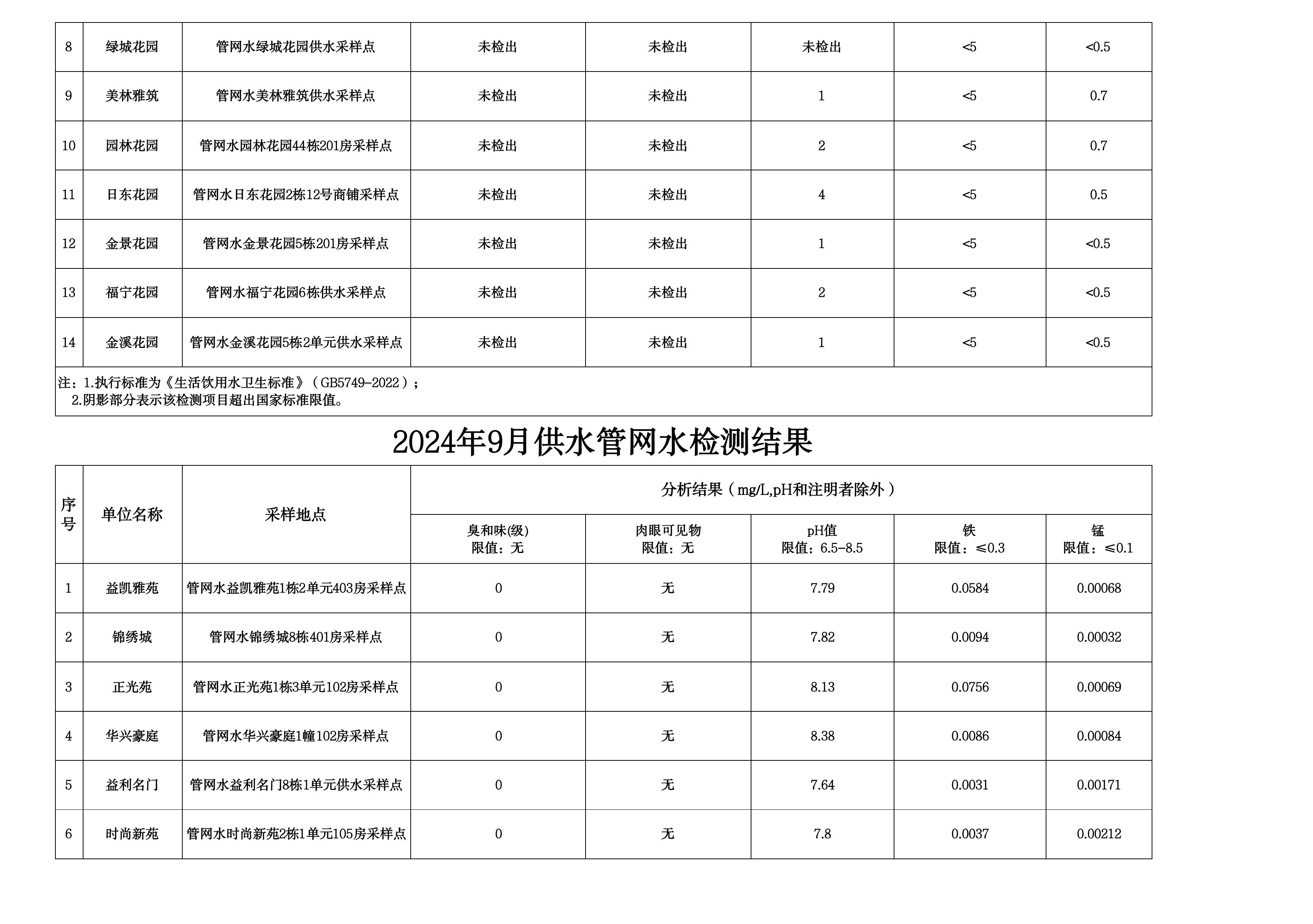 2024年9月水质检测公告_page_7.jpeg