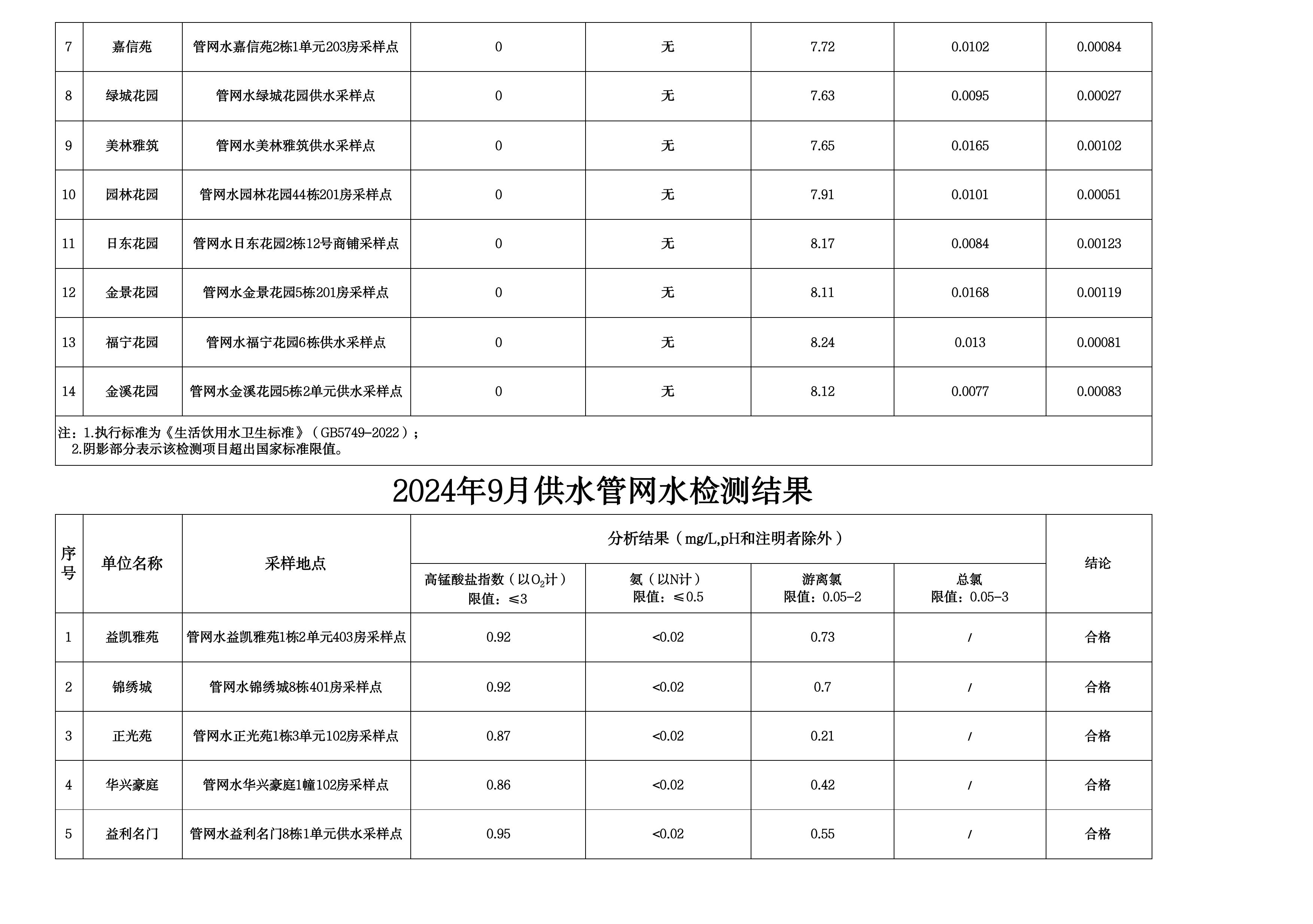 2024年9月水质检测公告_page_8.jpeg