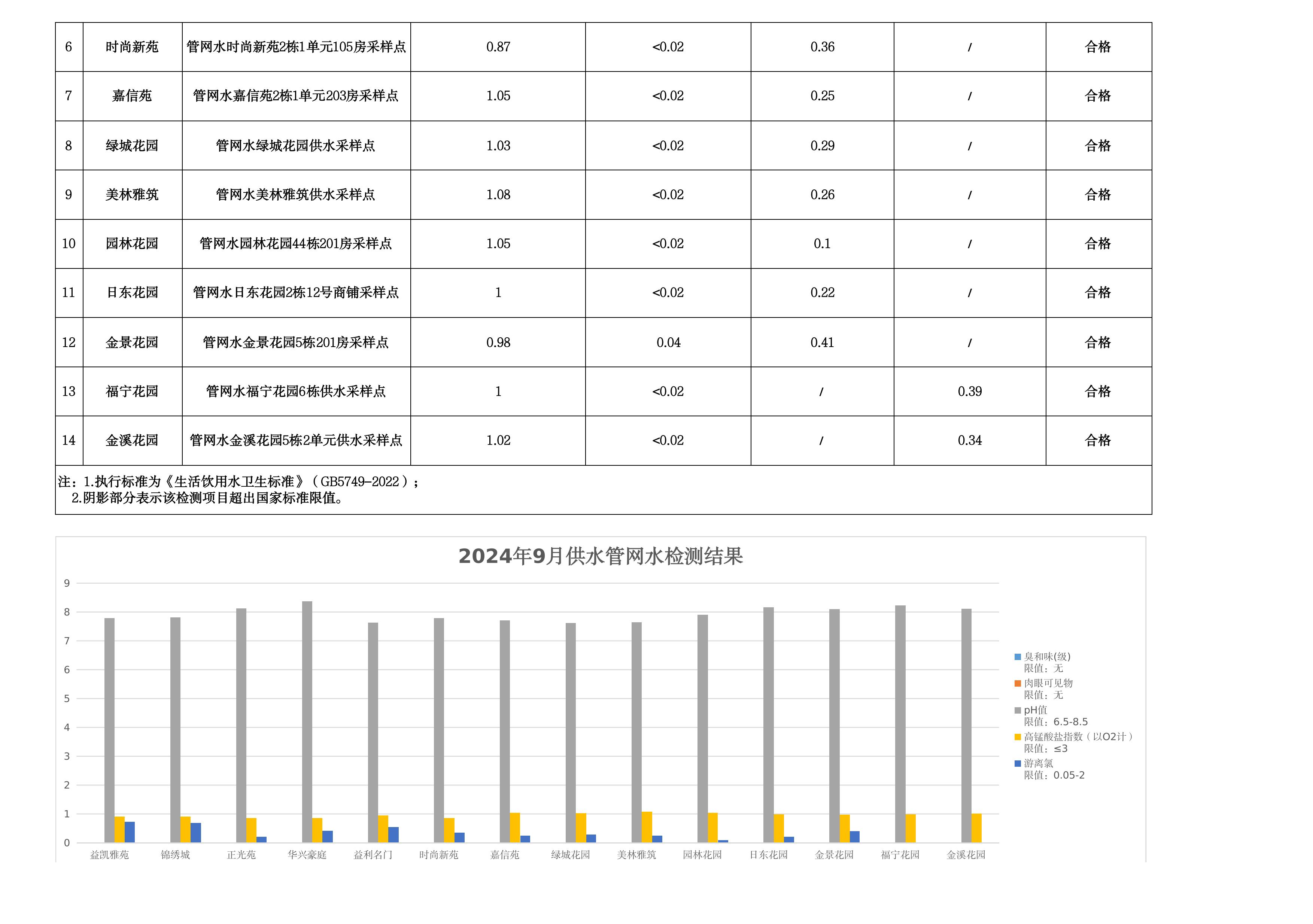 2024年9月水质检测公告_page_9.jpeg