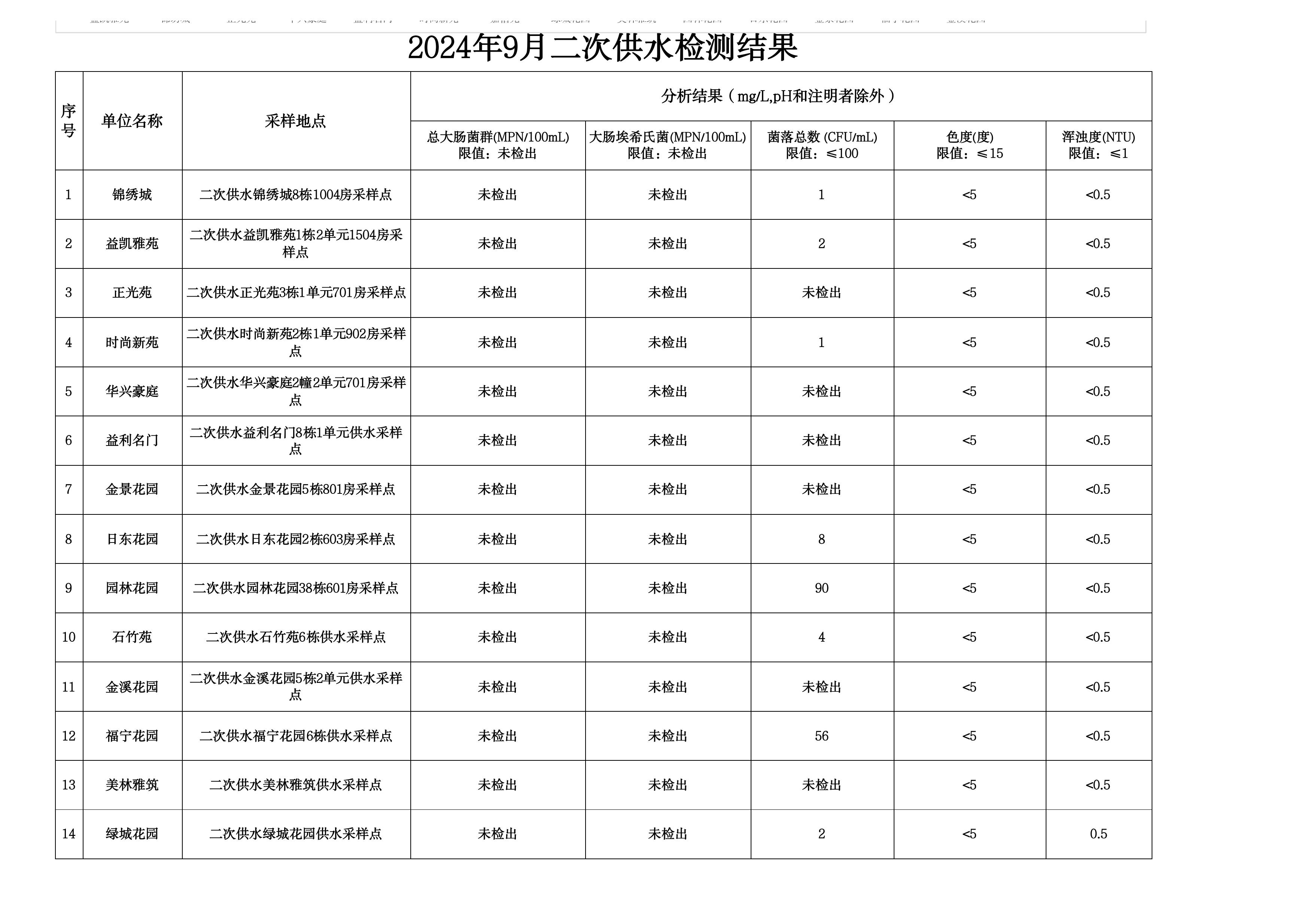2024年9月水质检测公告_page_10.jpeg