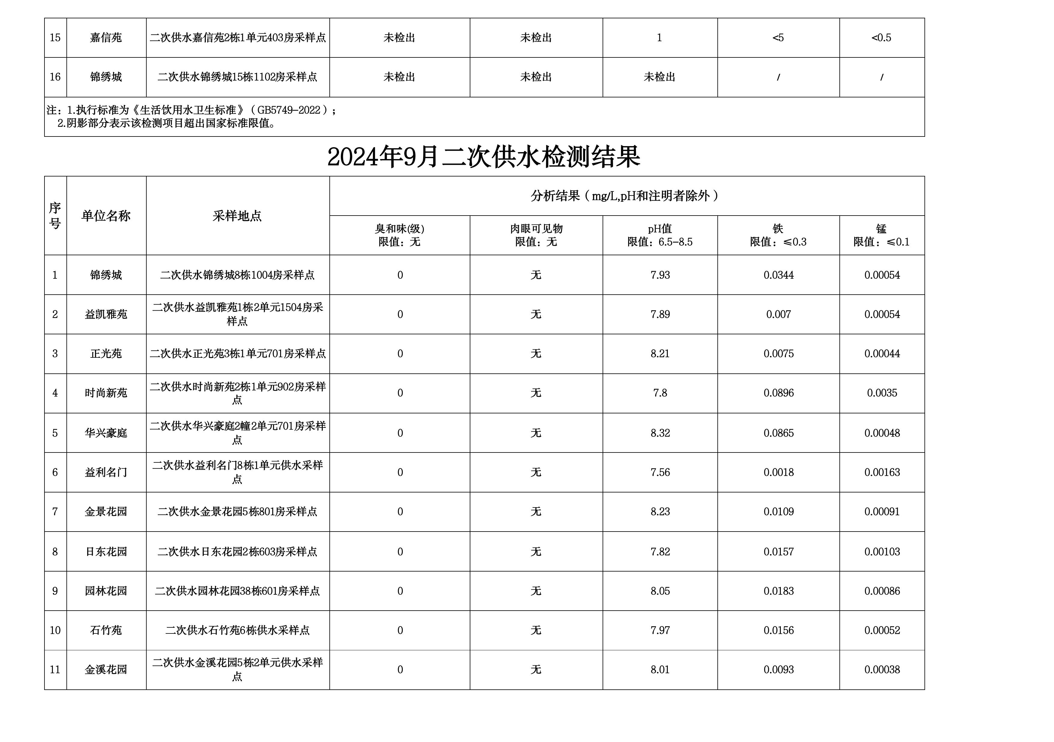 2024年9月水质检测公告_page_11.jpeg