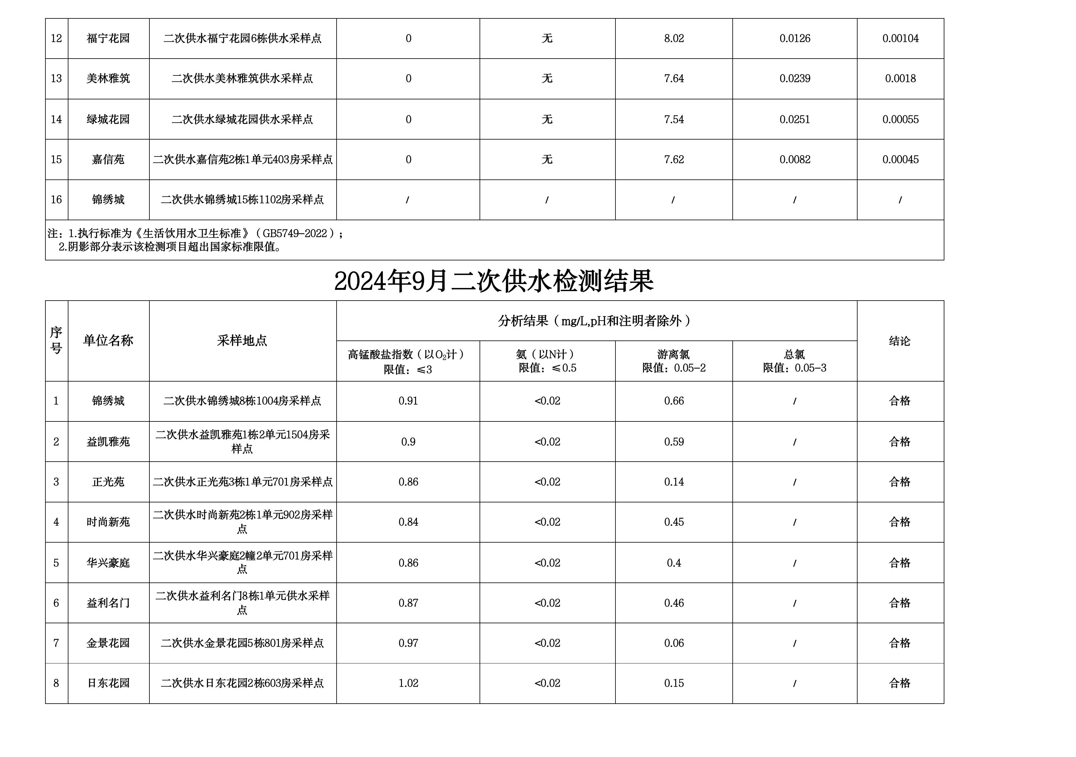 2024年9月水质检测公告_page_12.jpeg