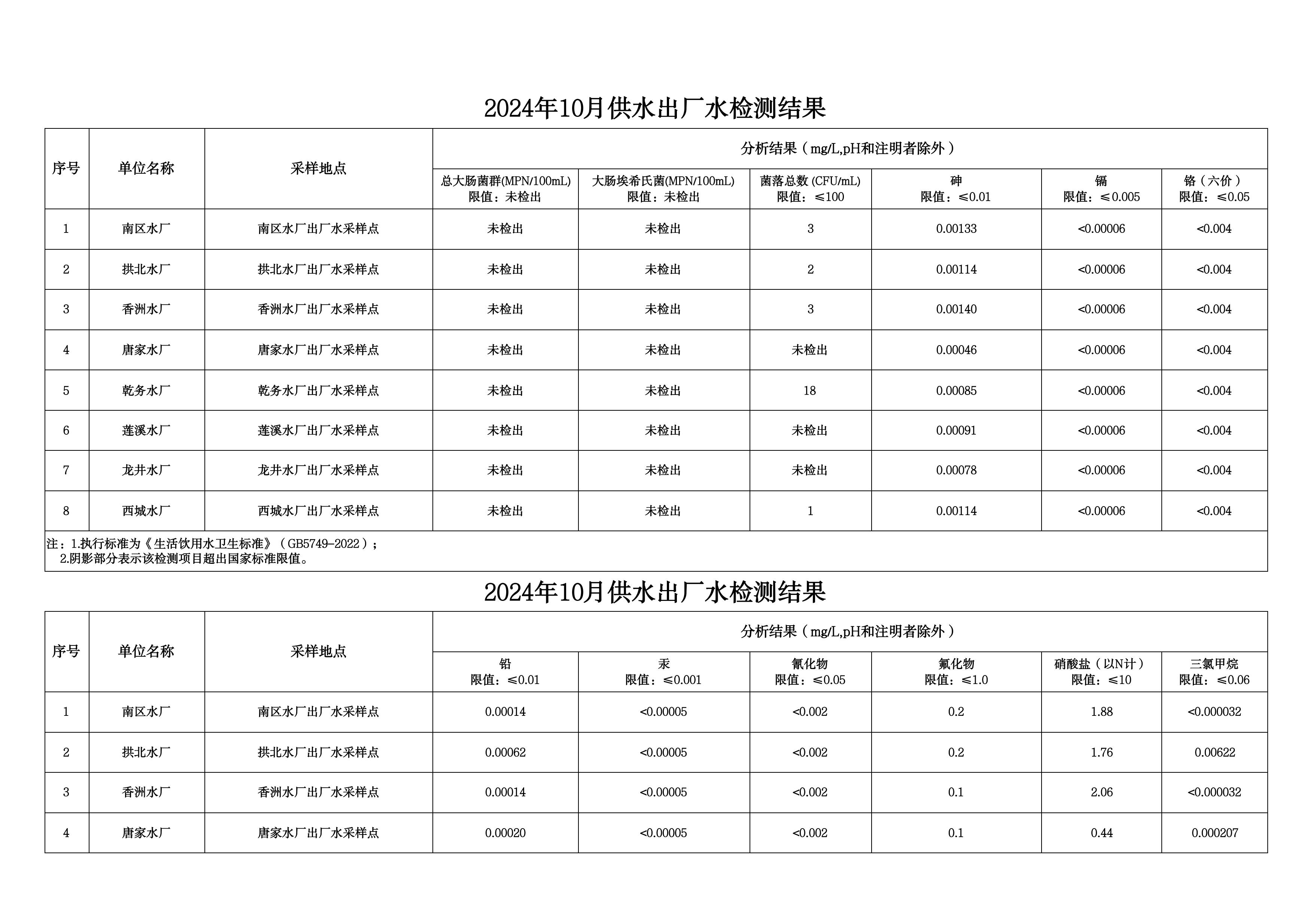 2024年10月水质检测公告_page_1.jpeg