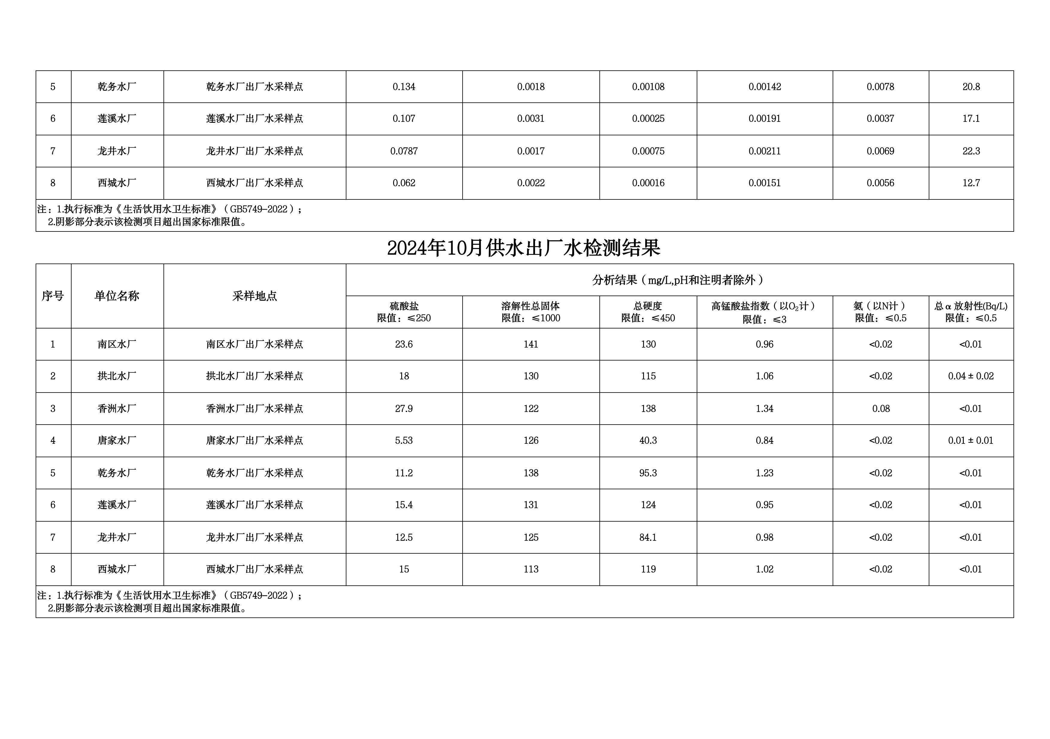 2024年10月水质检测公告_page_4.jpeg