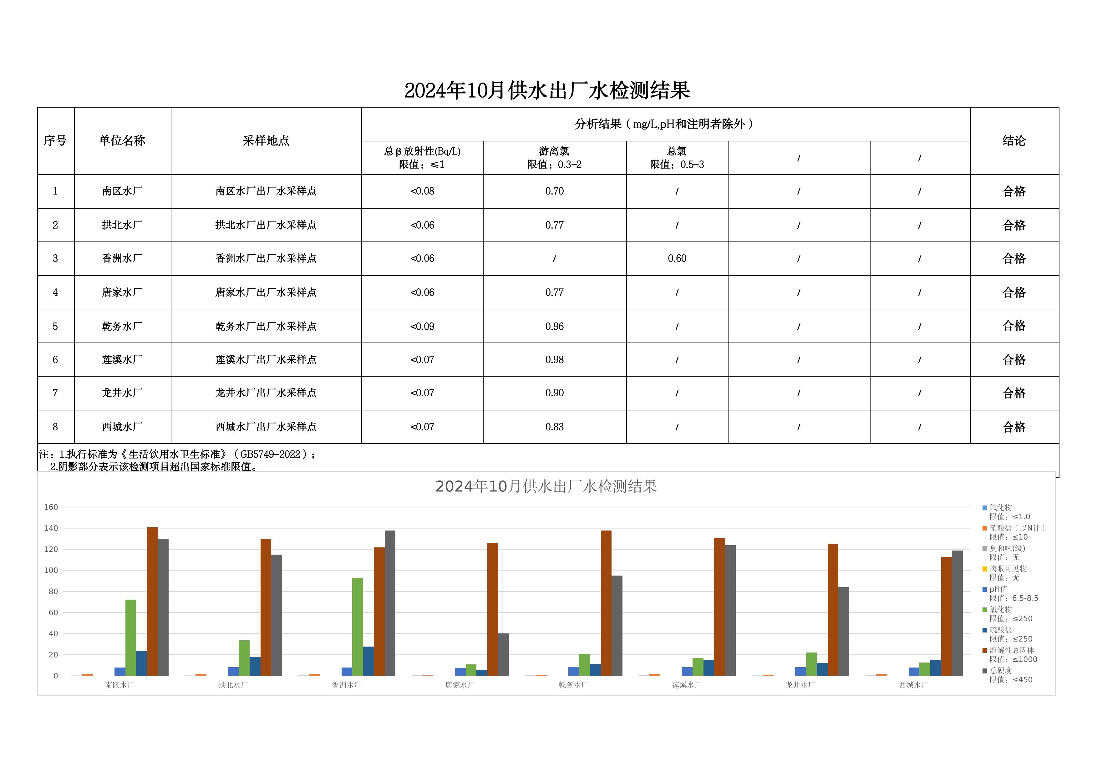 2024年10月水质检测公告_page_5.jpeg