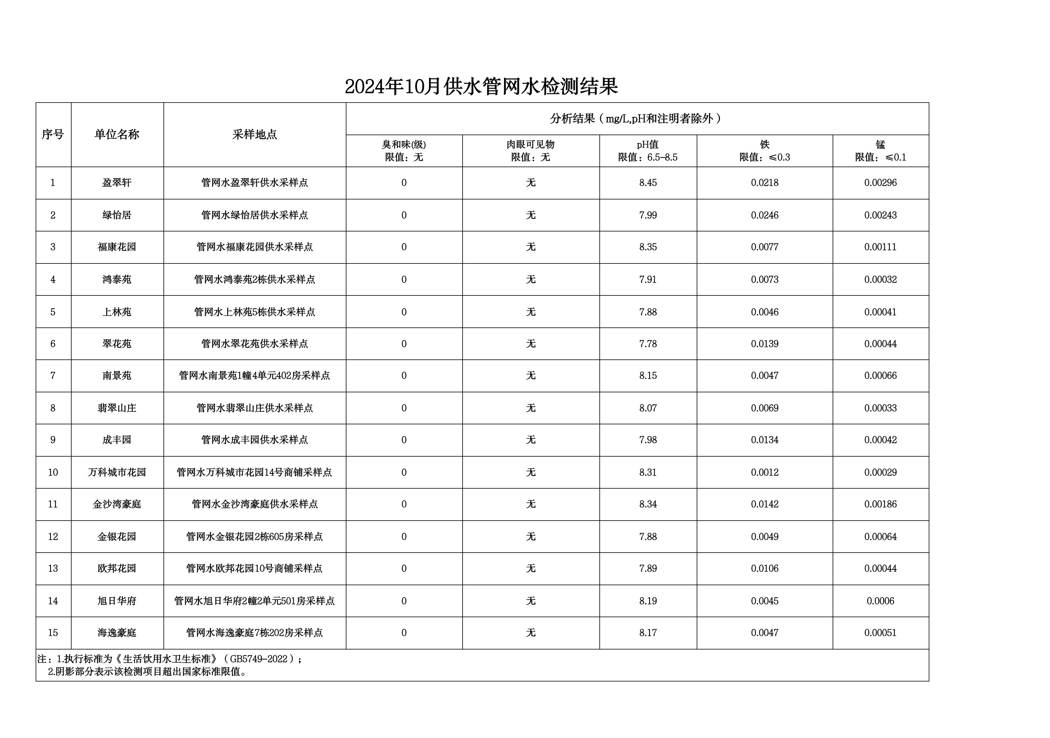 2024年10月水质检测公告_page_7.jpeg
