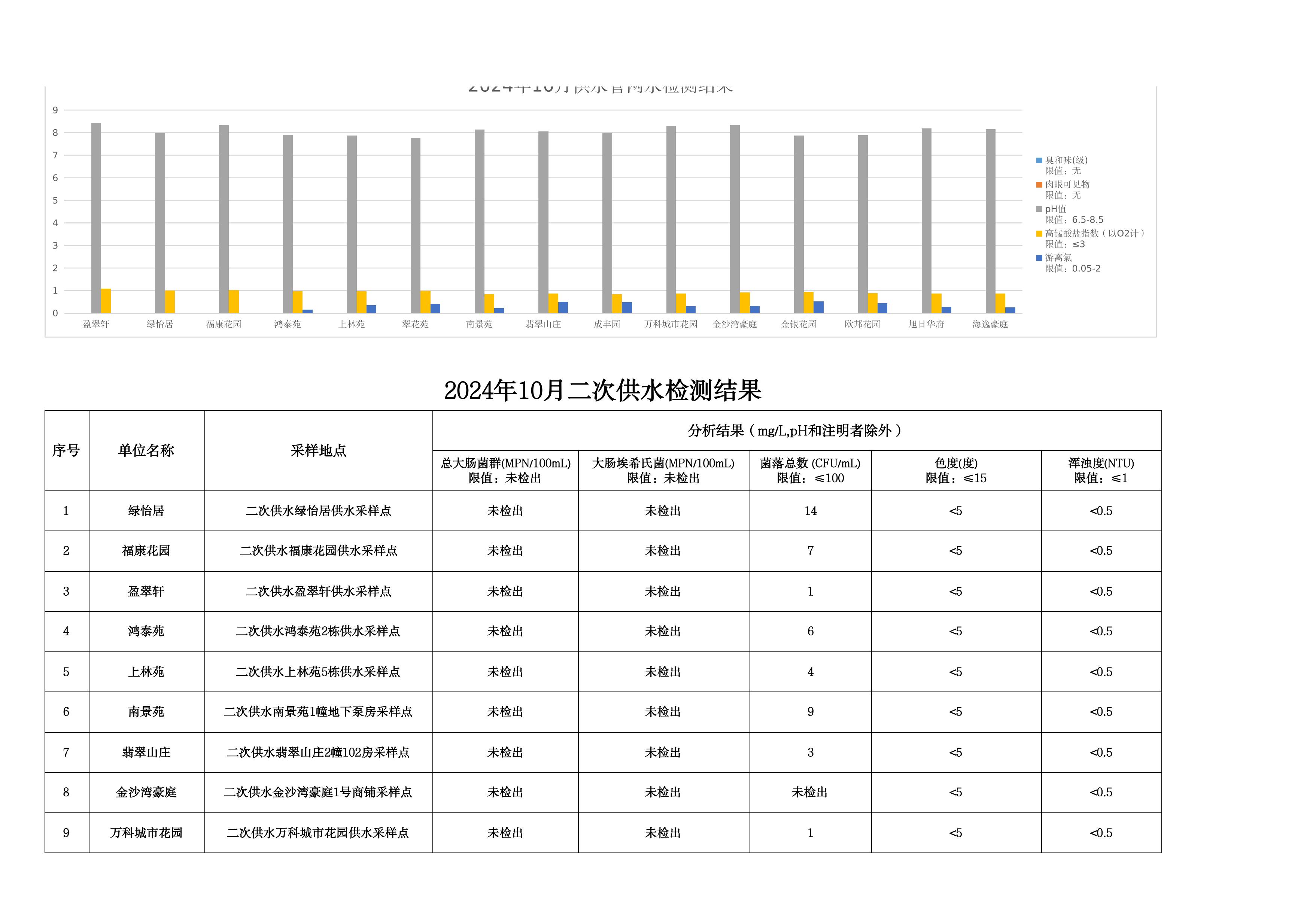2024年10月水质检测公告_page_9.jpeg