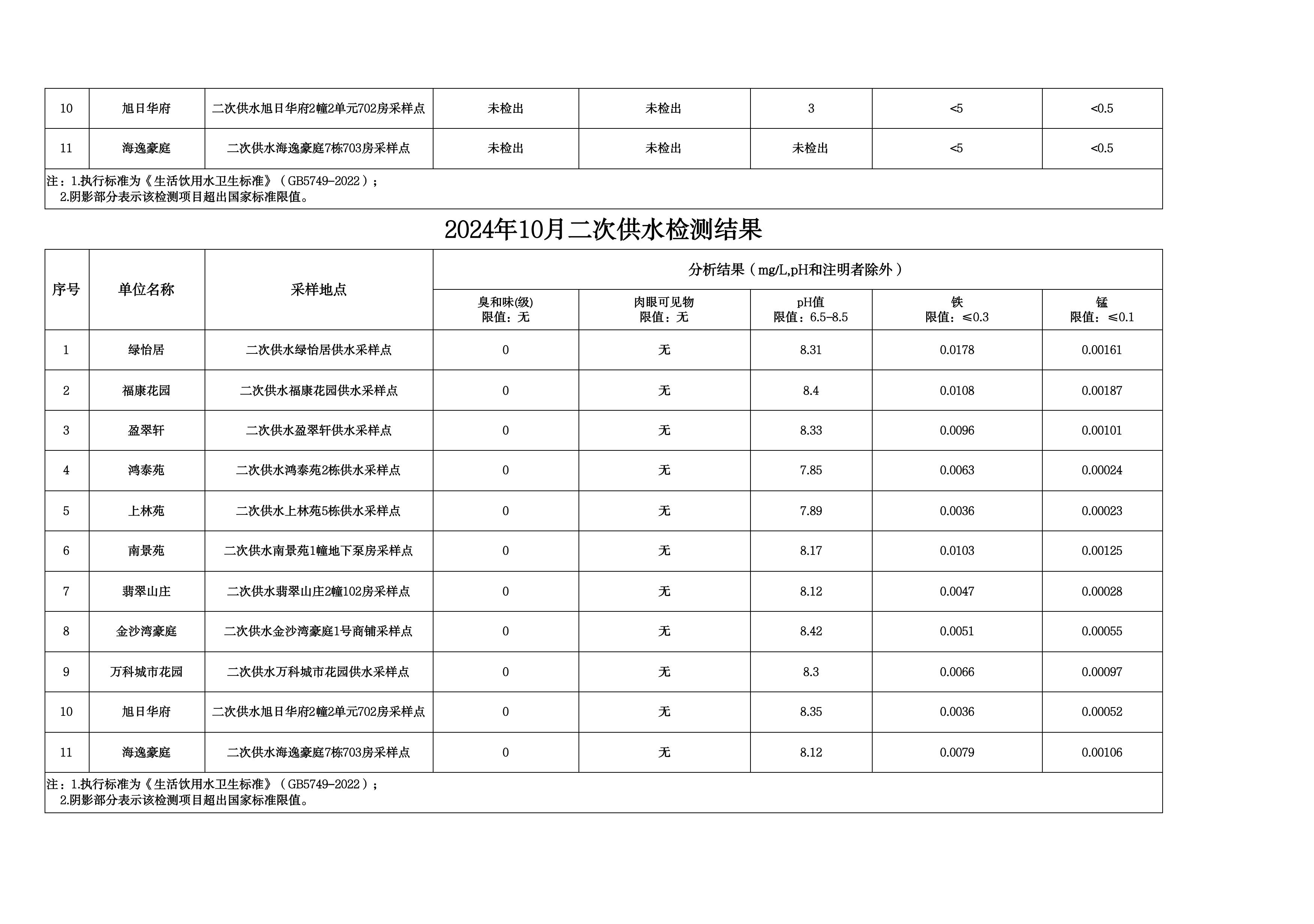2024年10月水质检测公告_page_10.jpeg