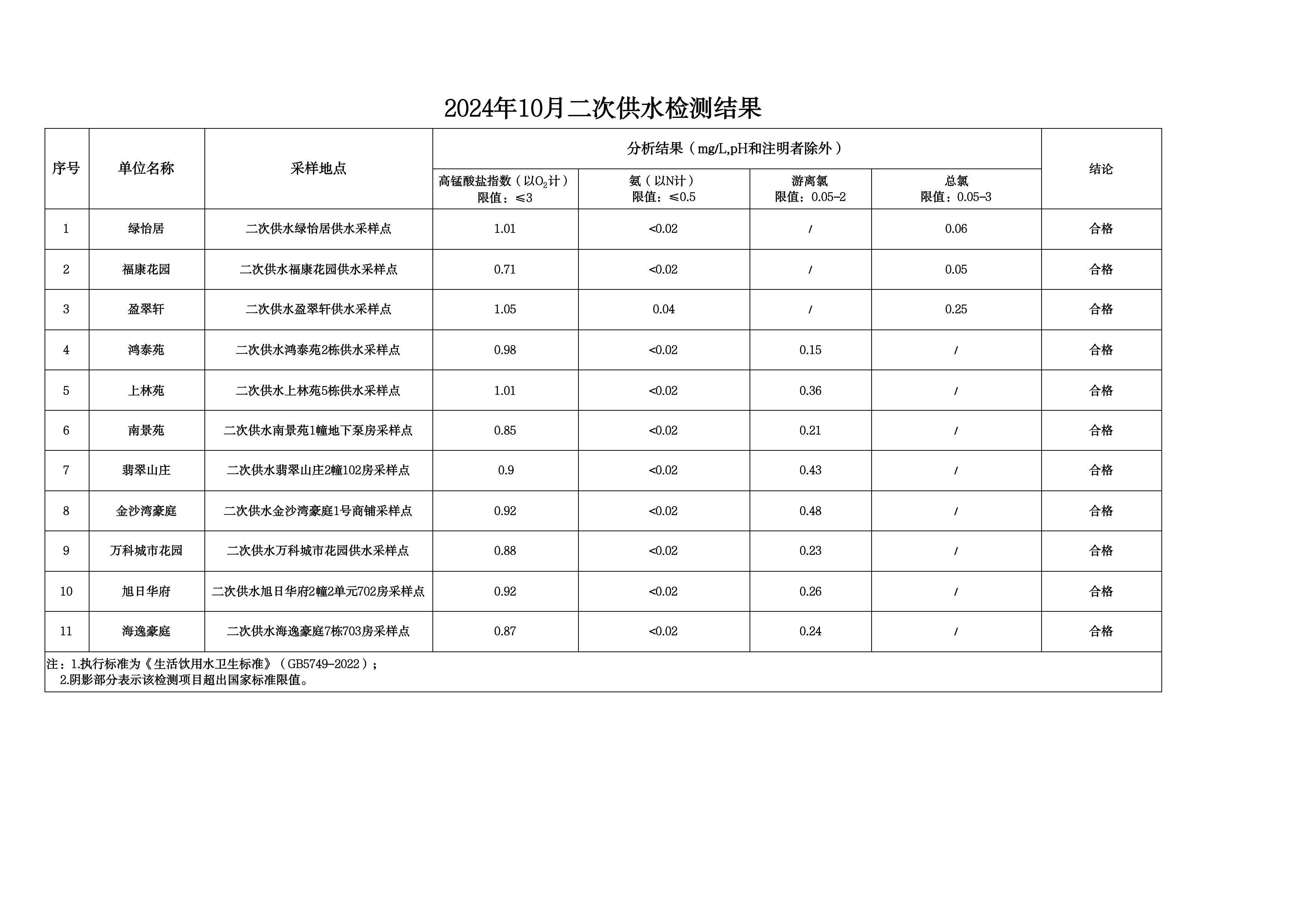2024年10月水质检测公告_page_11.jpeg