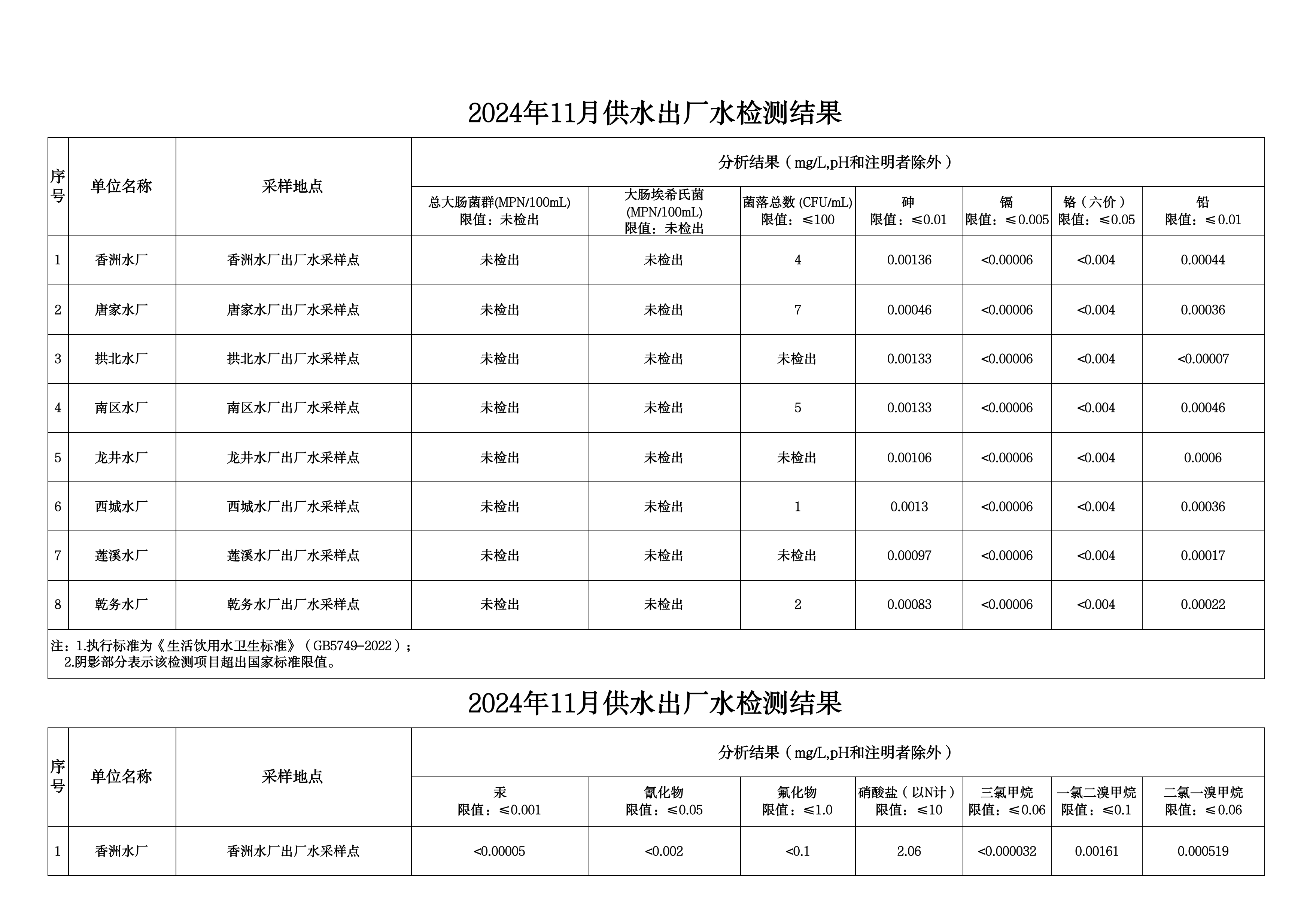 2024年11月水质检测公告_page_1.png