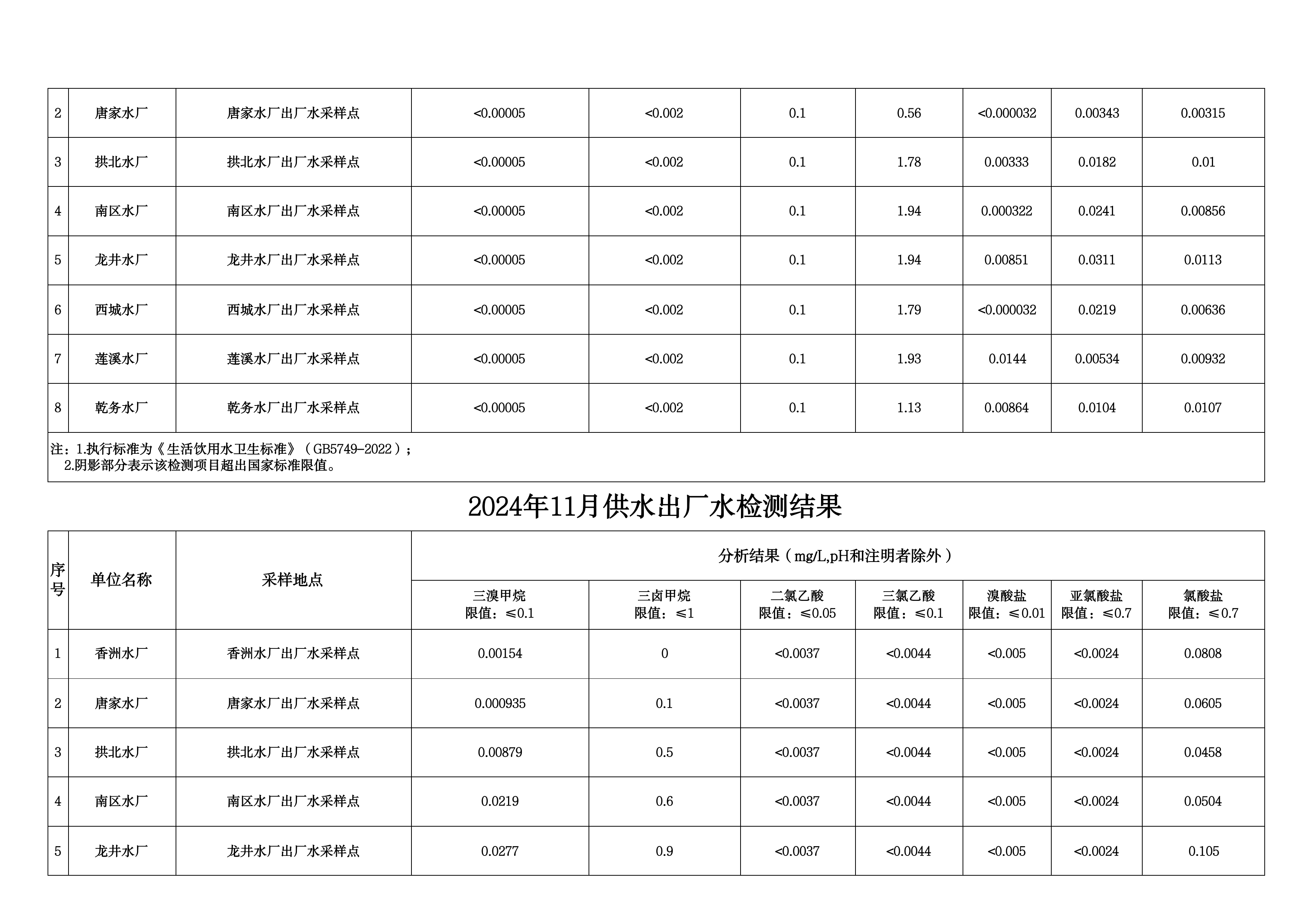 2024年11月水质检测公告_page_2.png