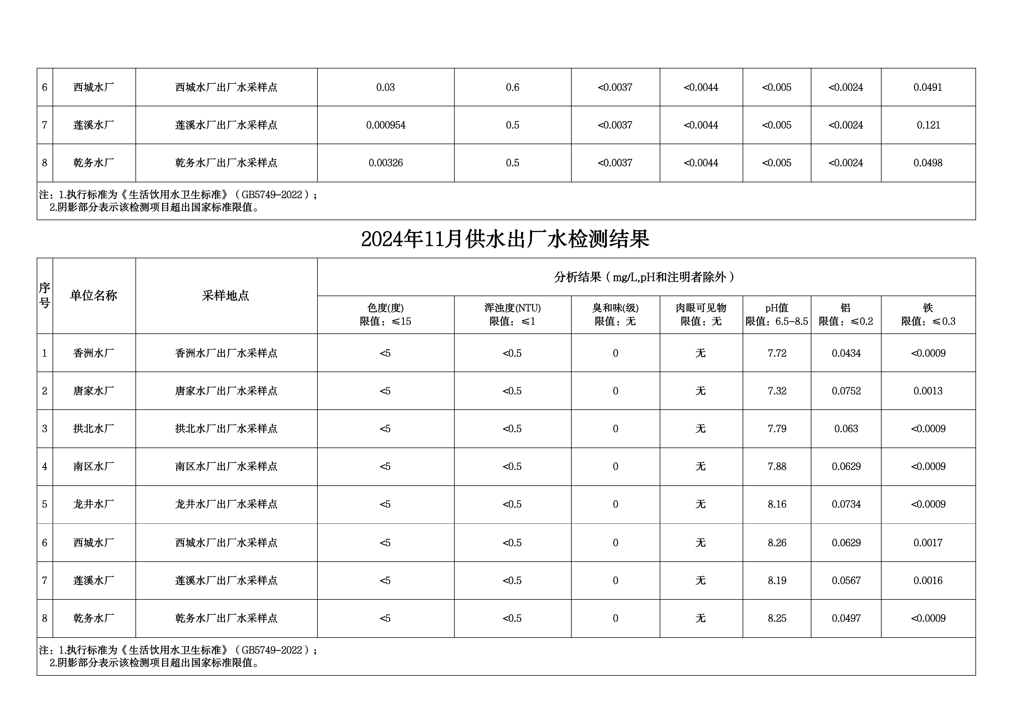 2024年11月水质检测公告_page_3.png