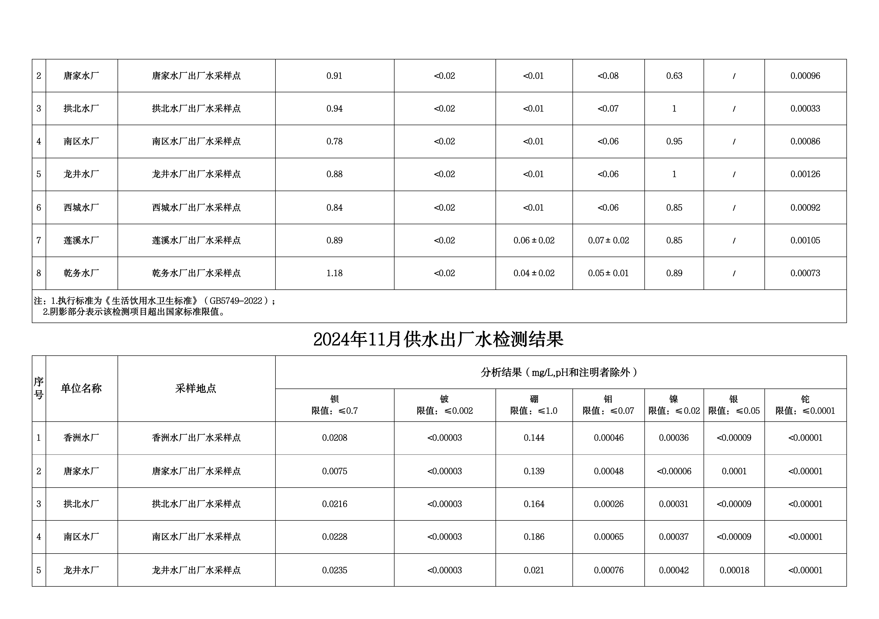 2024年11月水质检测公告_page_5.png