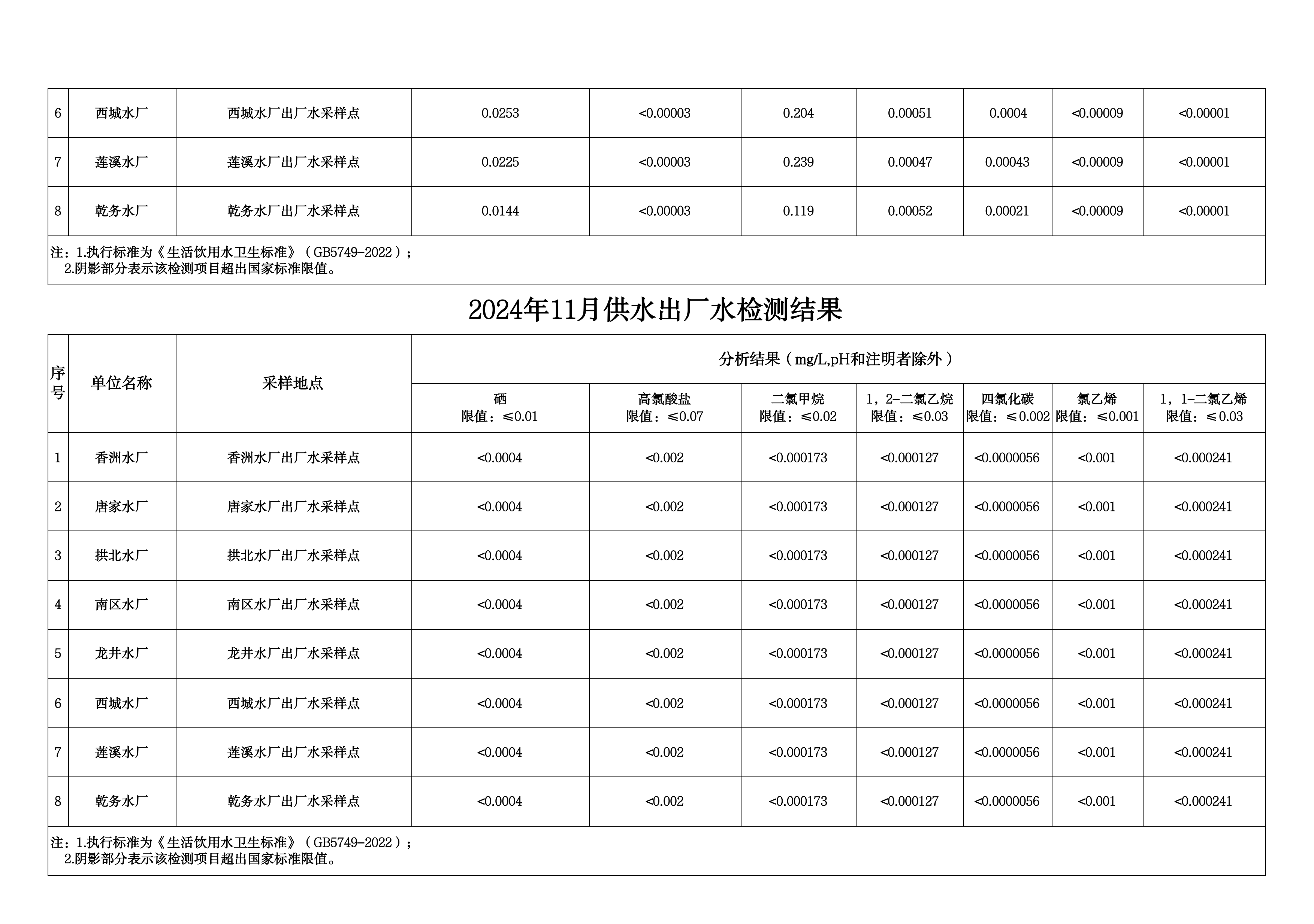 2024年11月水质检测公告_page_6.png