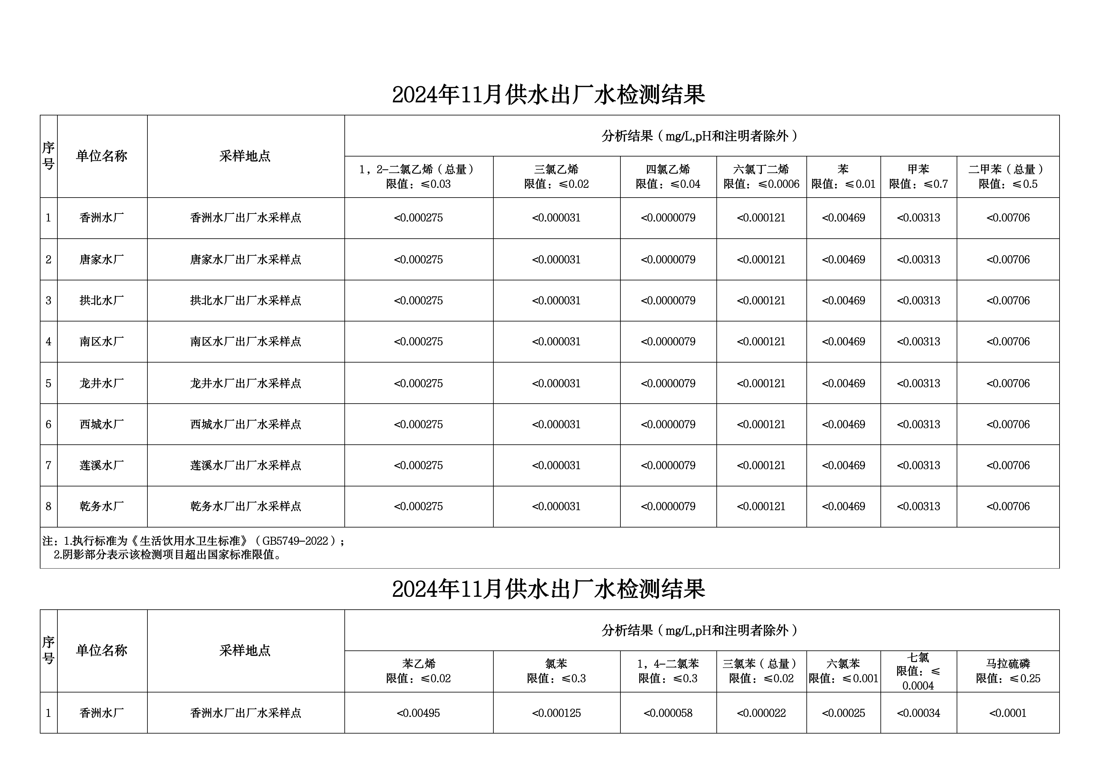 2024年11月水质检测公告_page_7.png