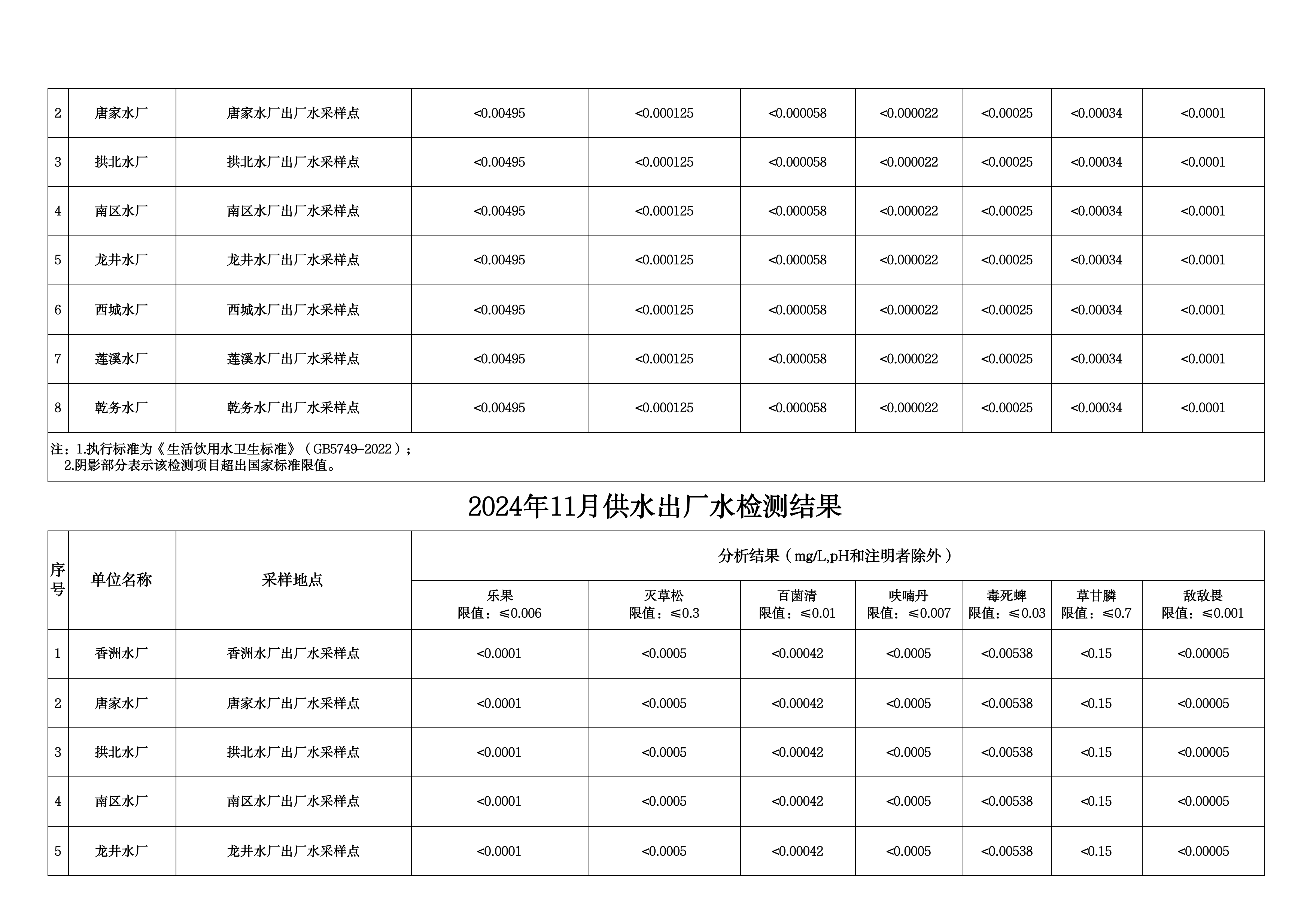 2024年11月水质检测公告_page_8.png