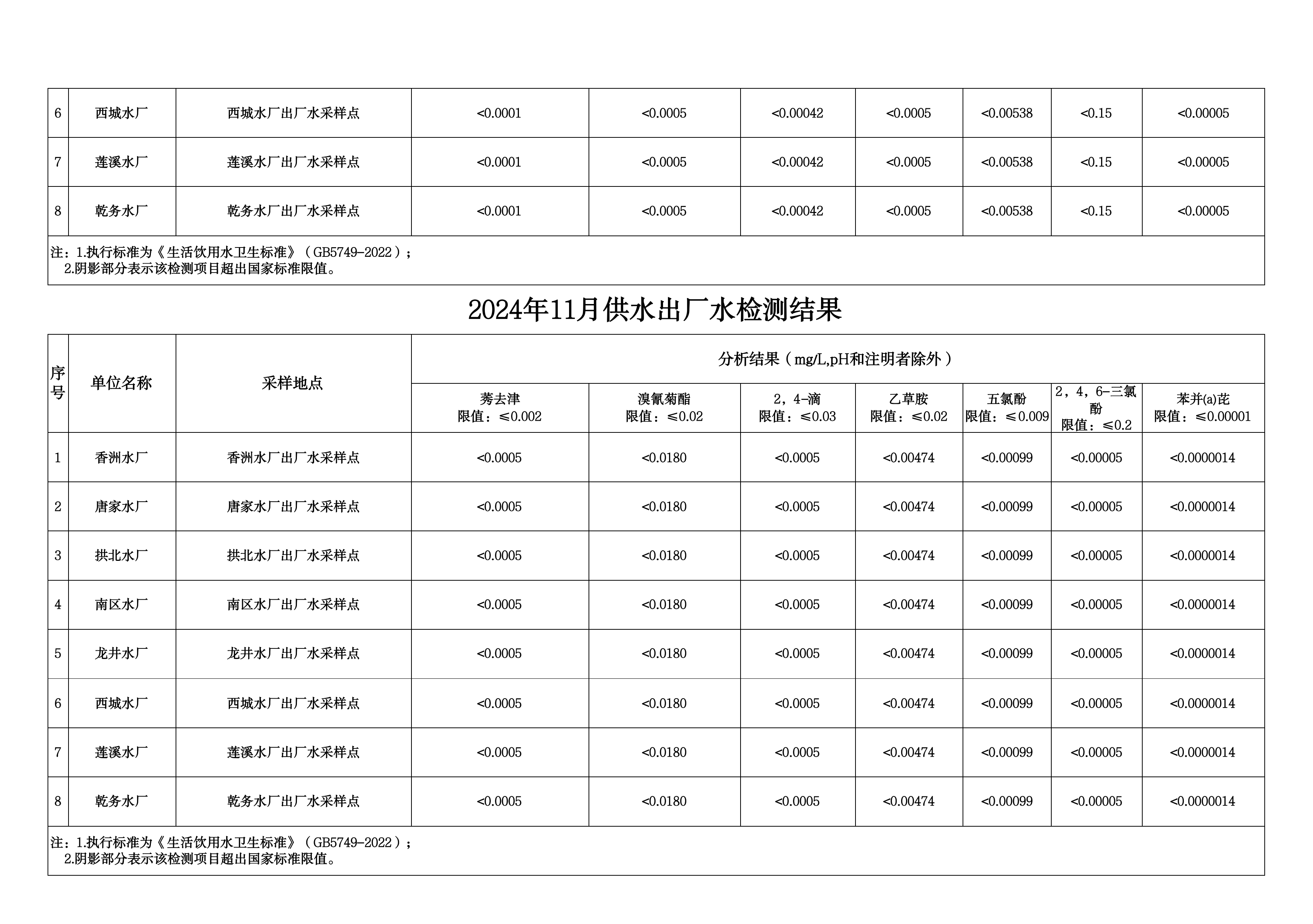 2024年11月水质检测公告_page_9.png