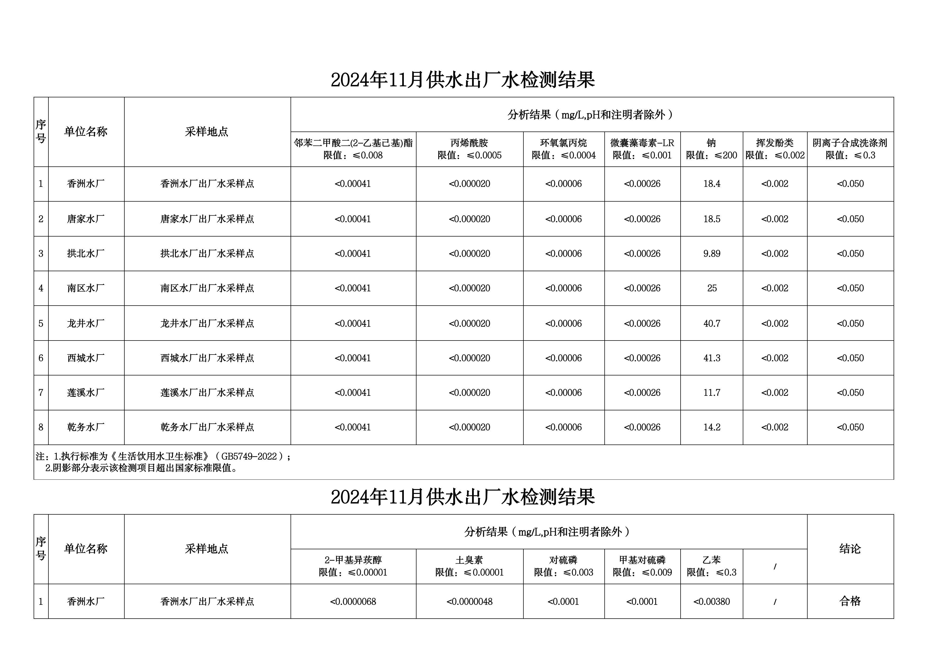 2024年11月水质检测公告_page_10.png
