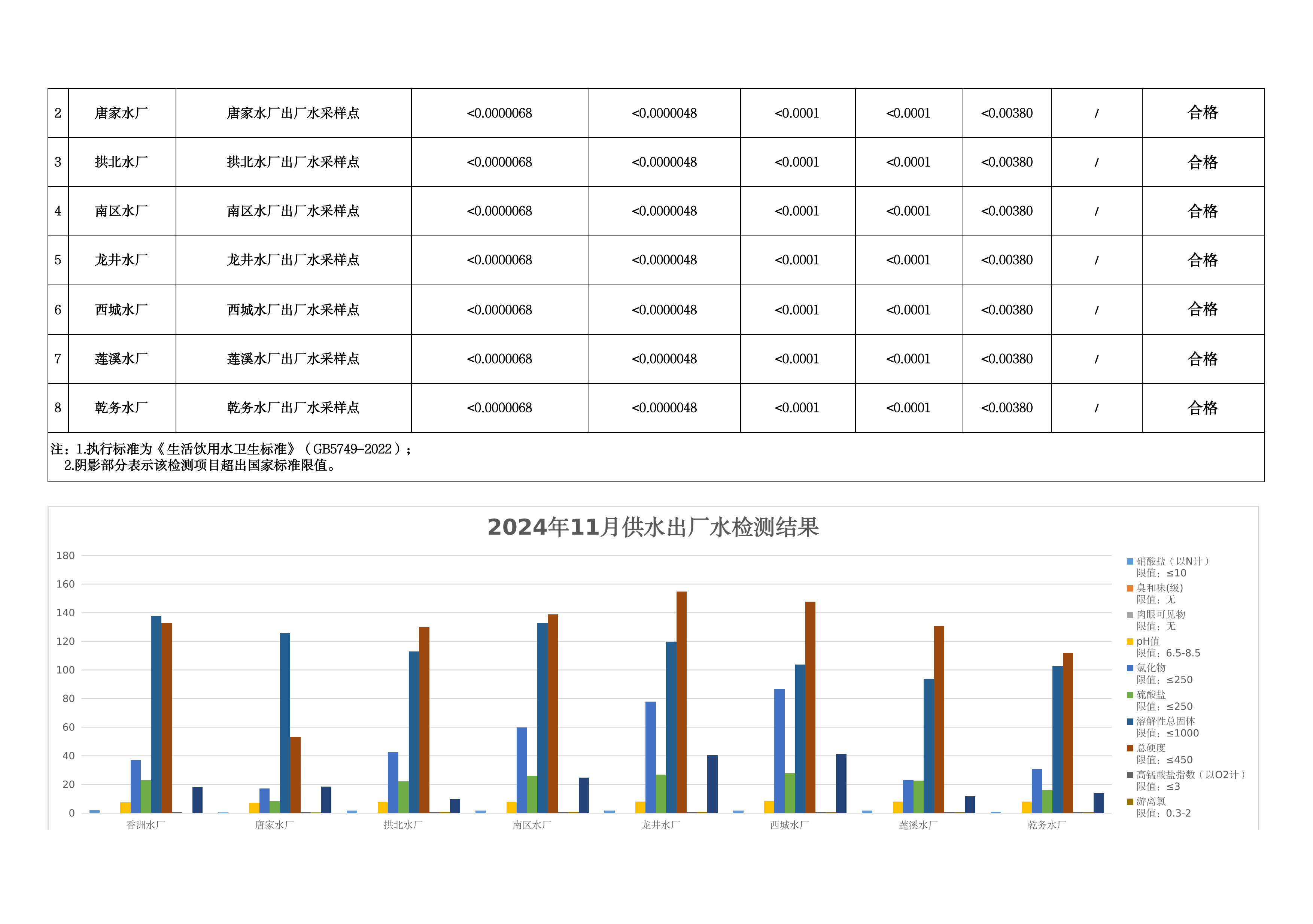2024年11月水质检测公告_page_11.png