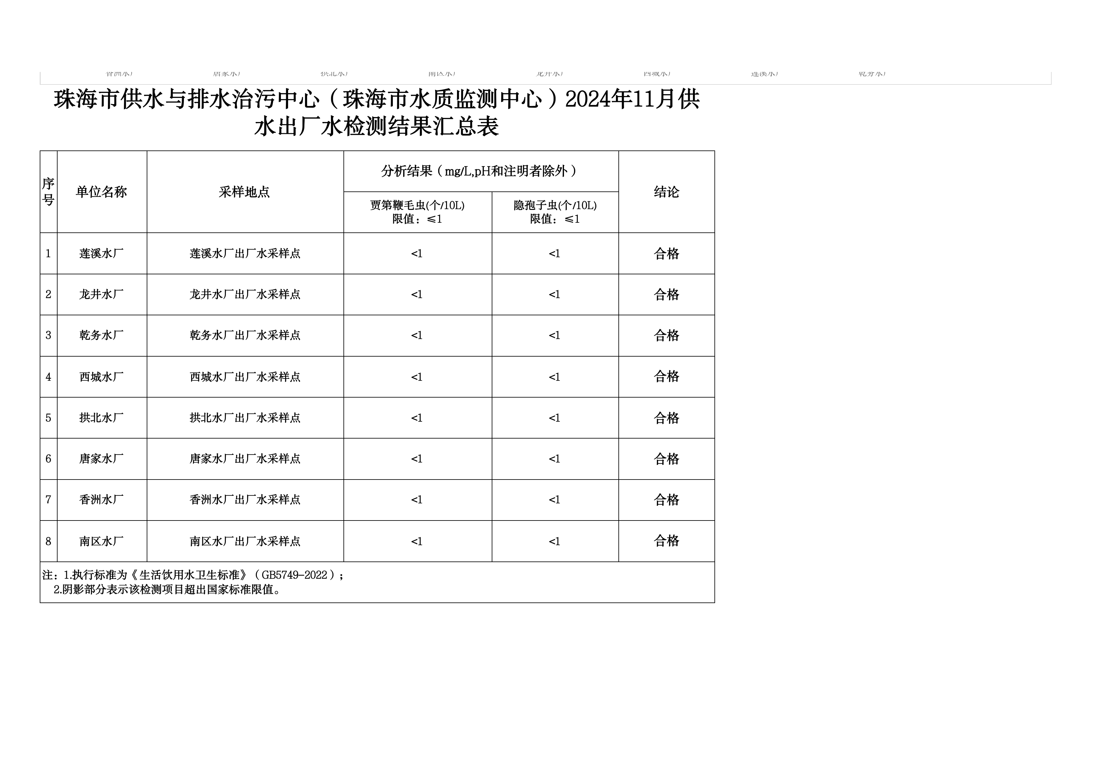 2024年11月水质检测公告_page_12.png