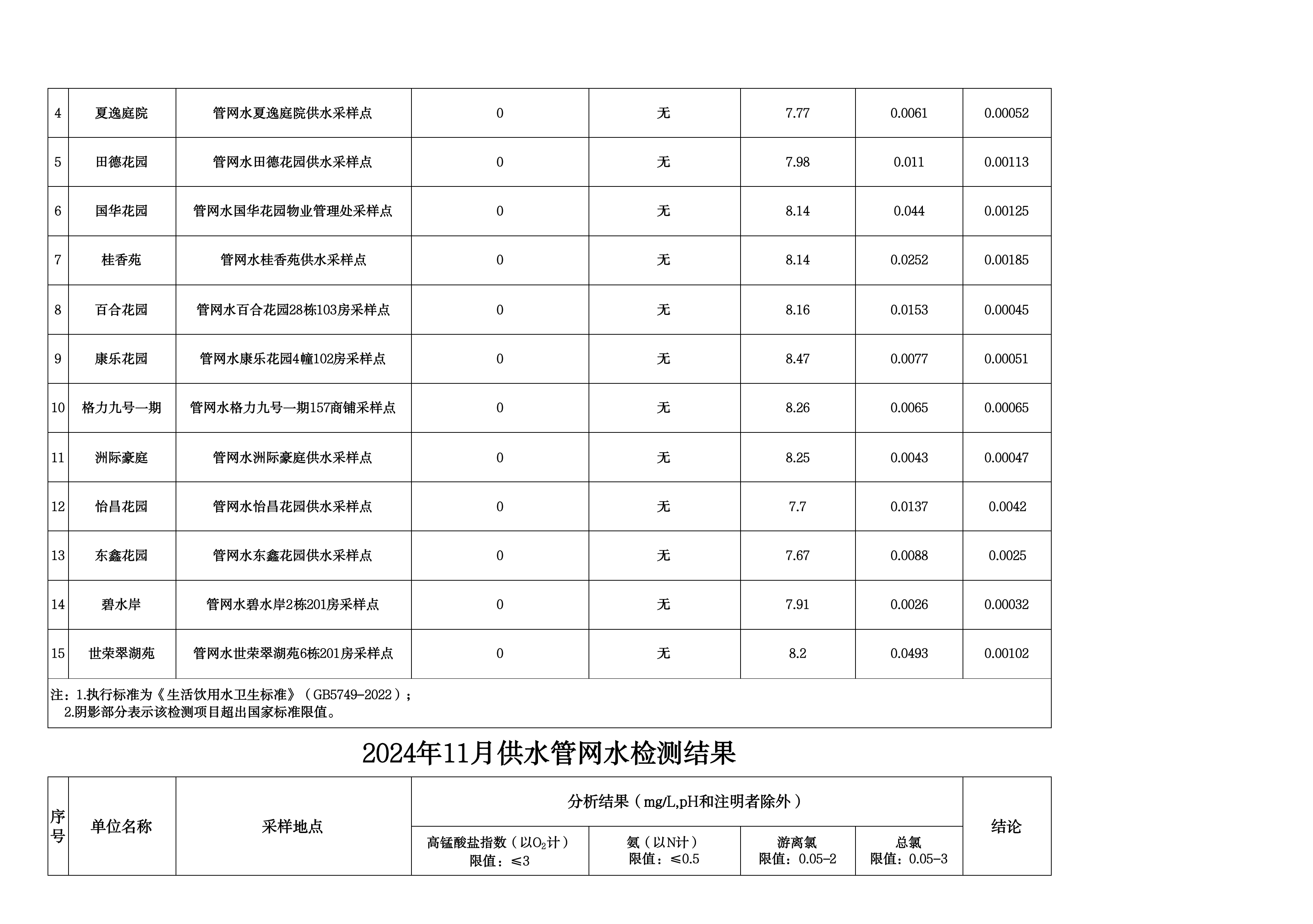 2024年11月水质检测公告_page_15.png