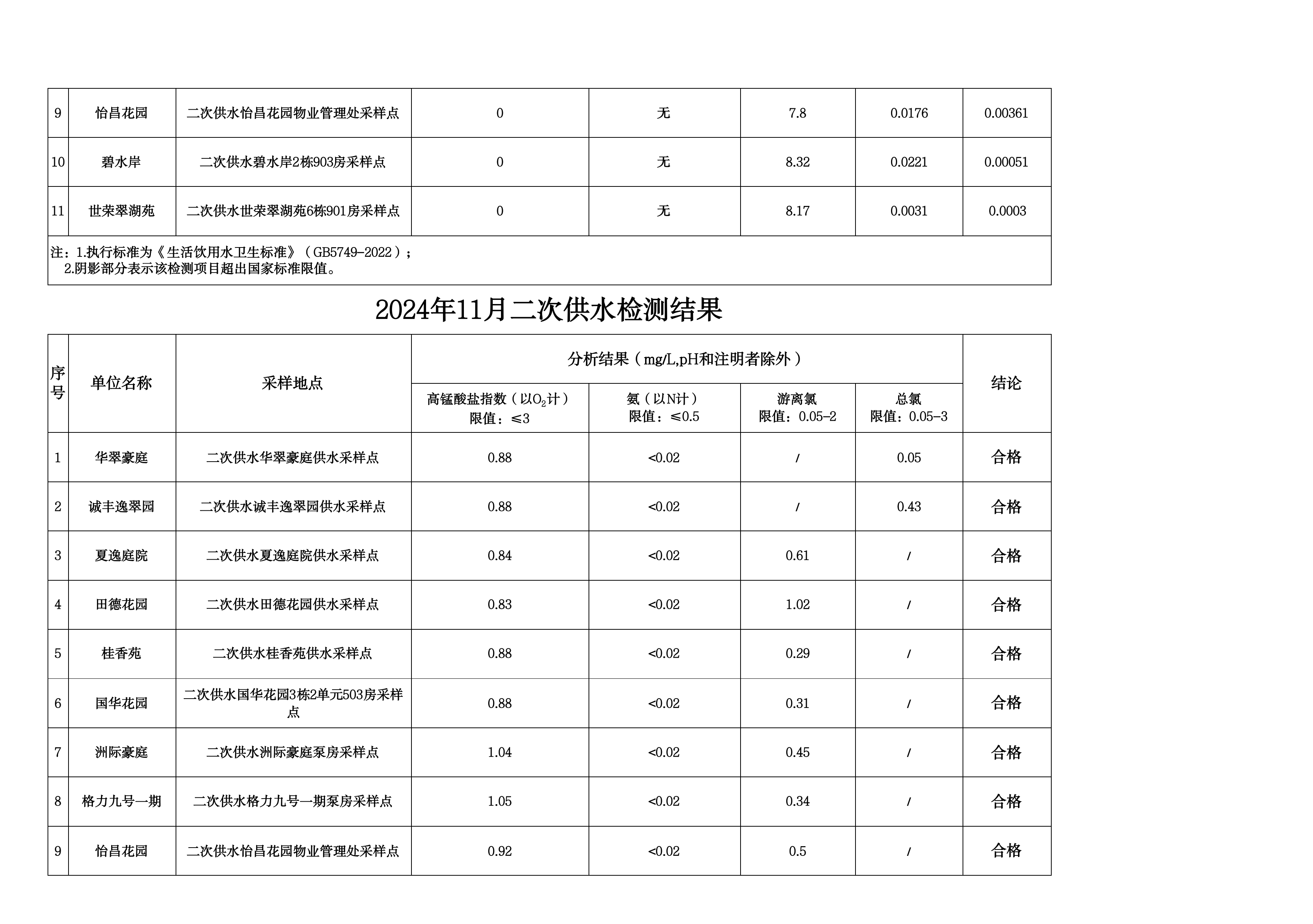 2024年11月水质检测公告_page_19.png